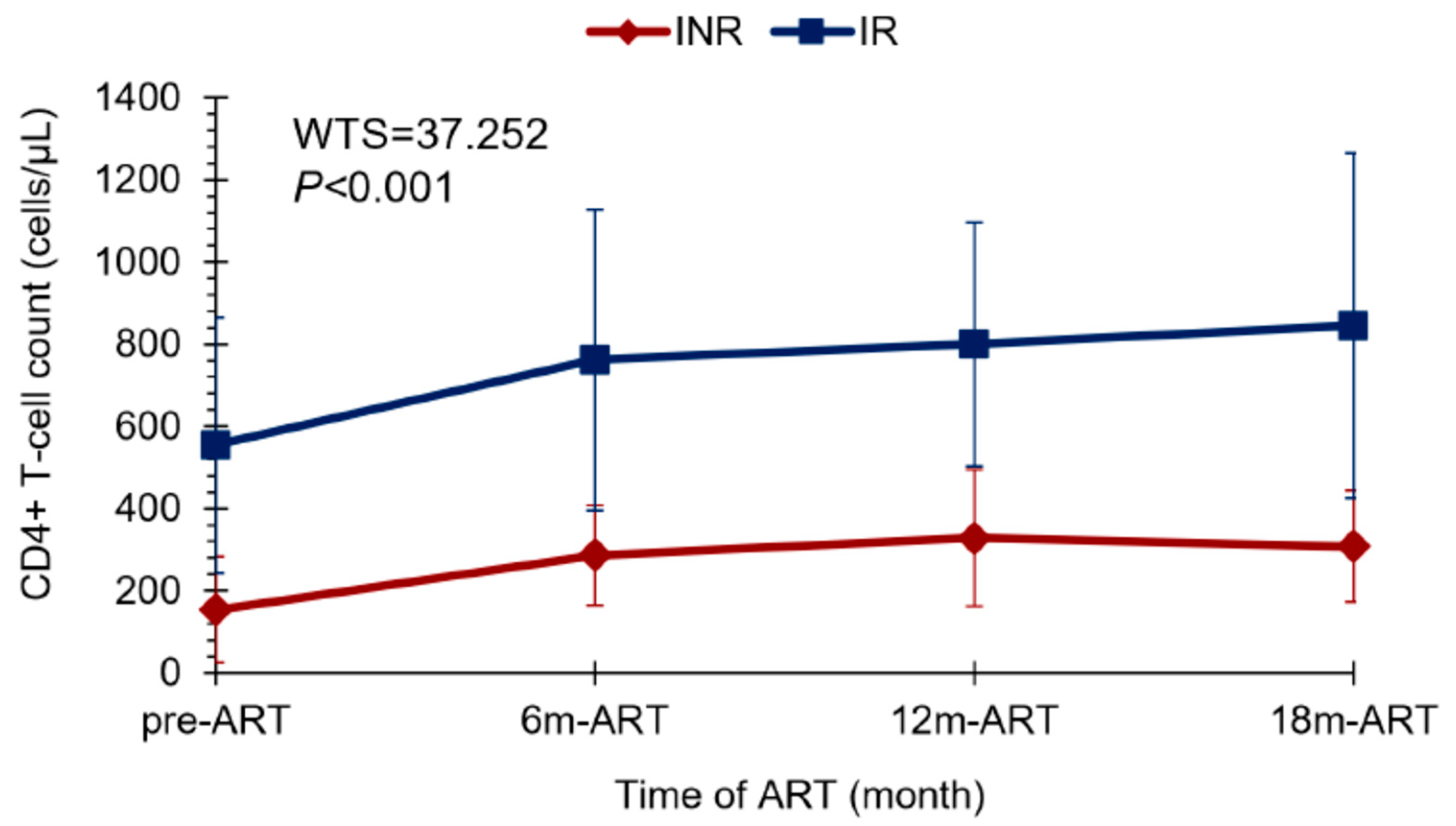 Viruses 15 00440 g002