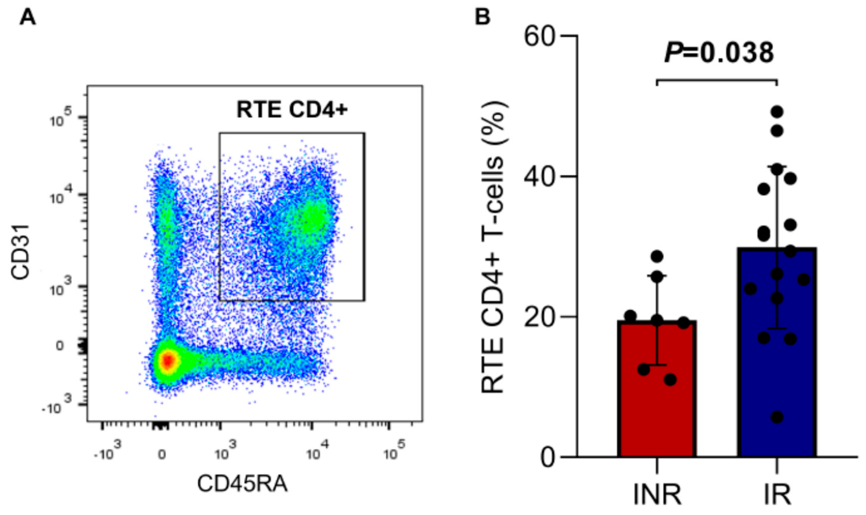 Viruses 15 00440 g003