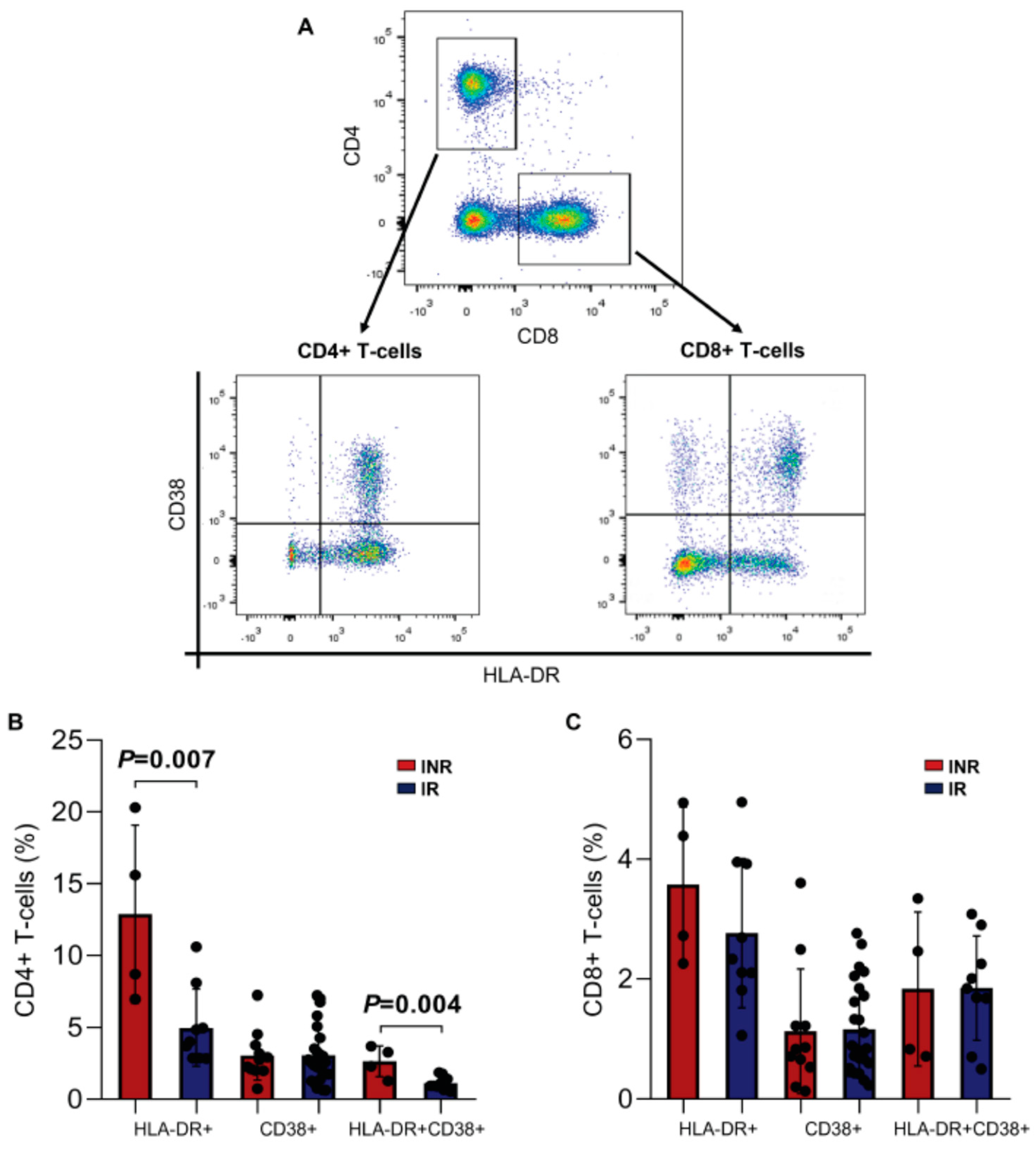 Viruses 15 00440 g005