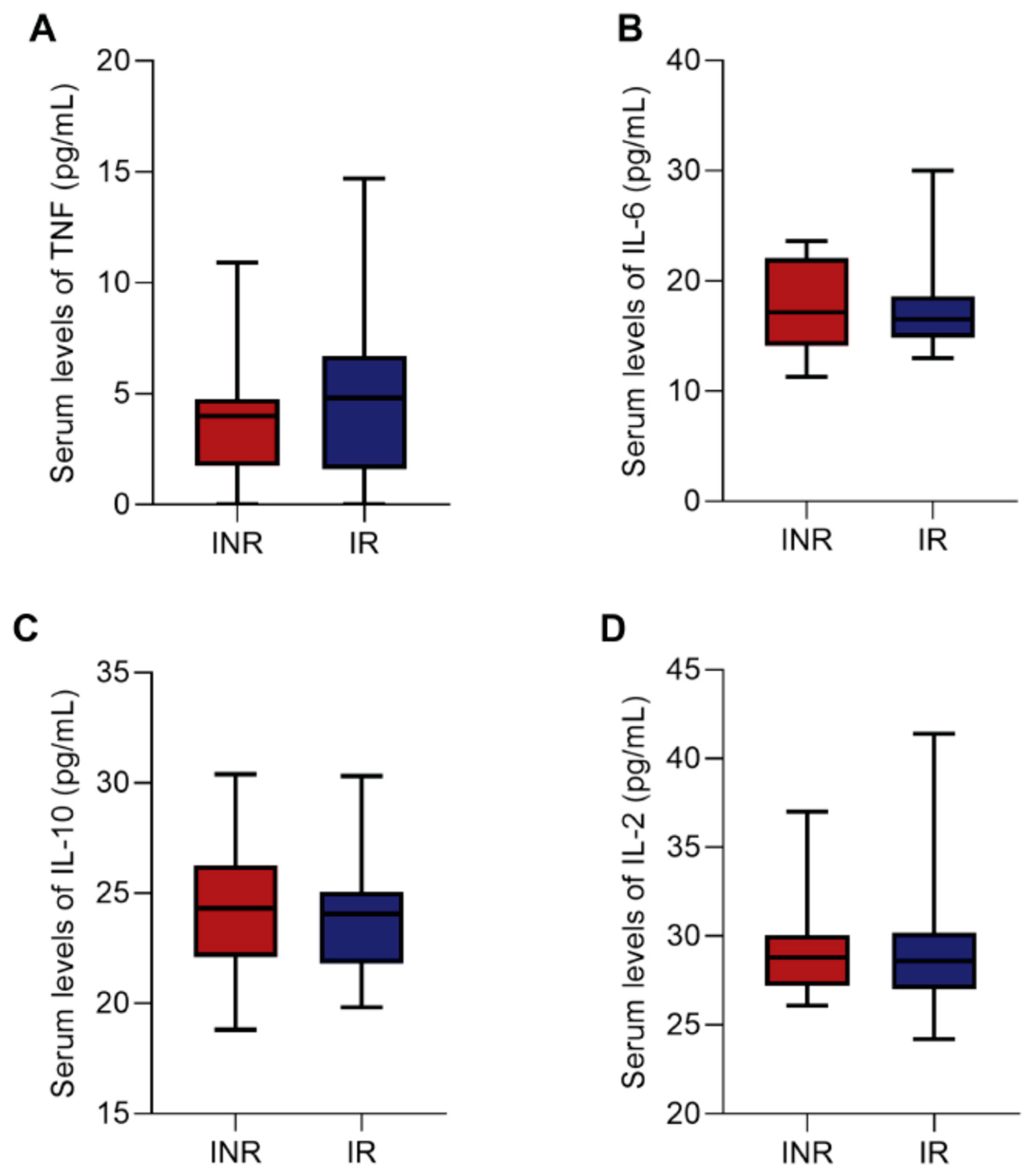 Viruses 15 00440 g006