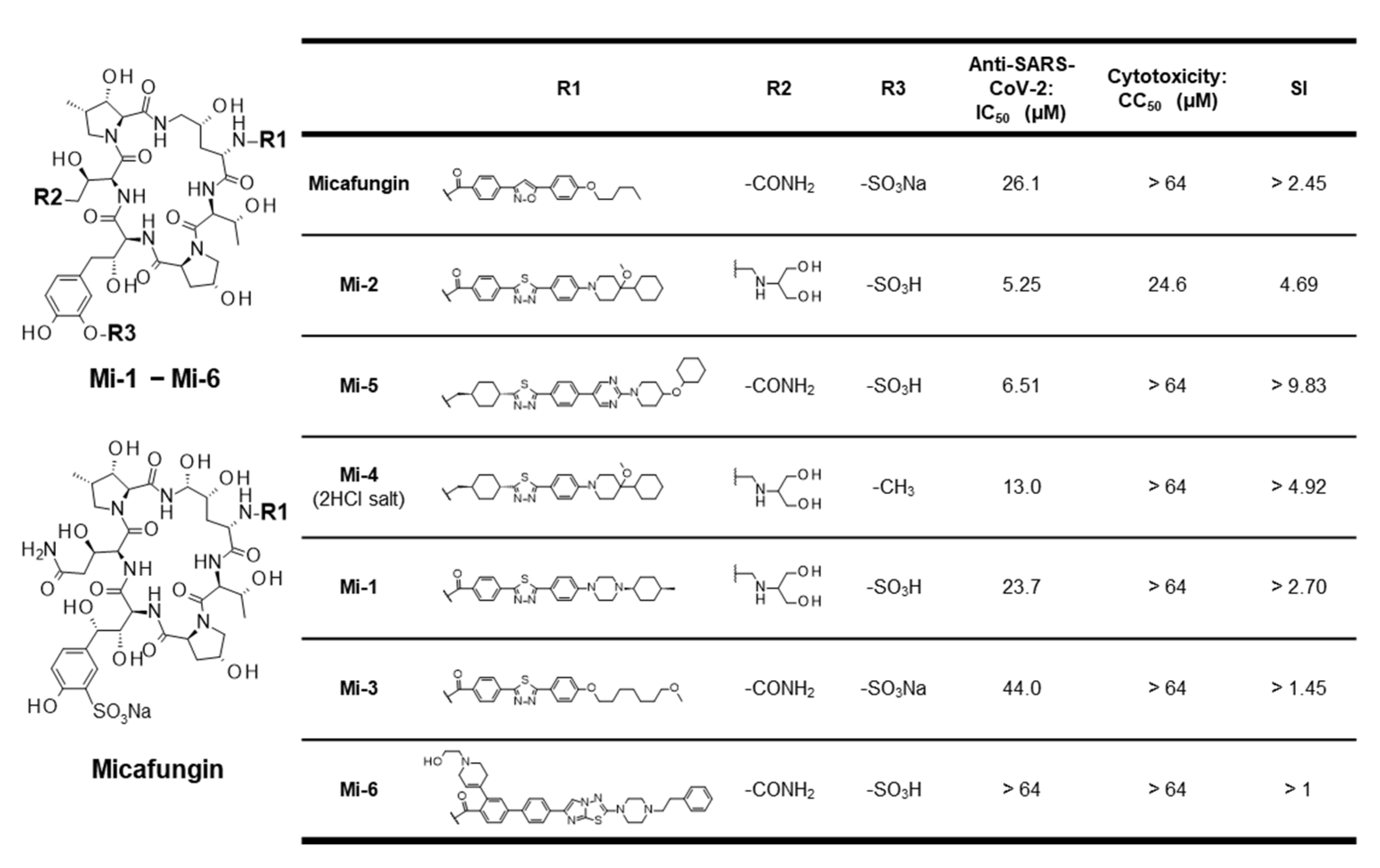 Viruses 15 00452 g002 Viruses 15 00452 g002