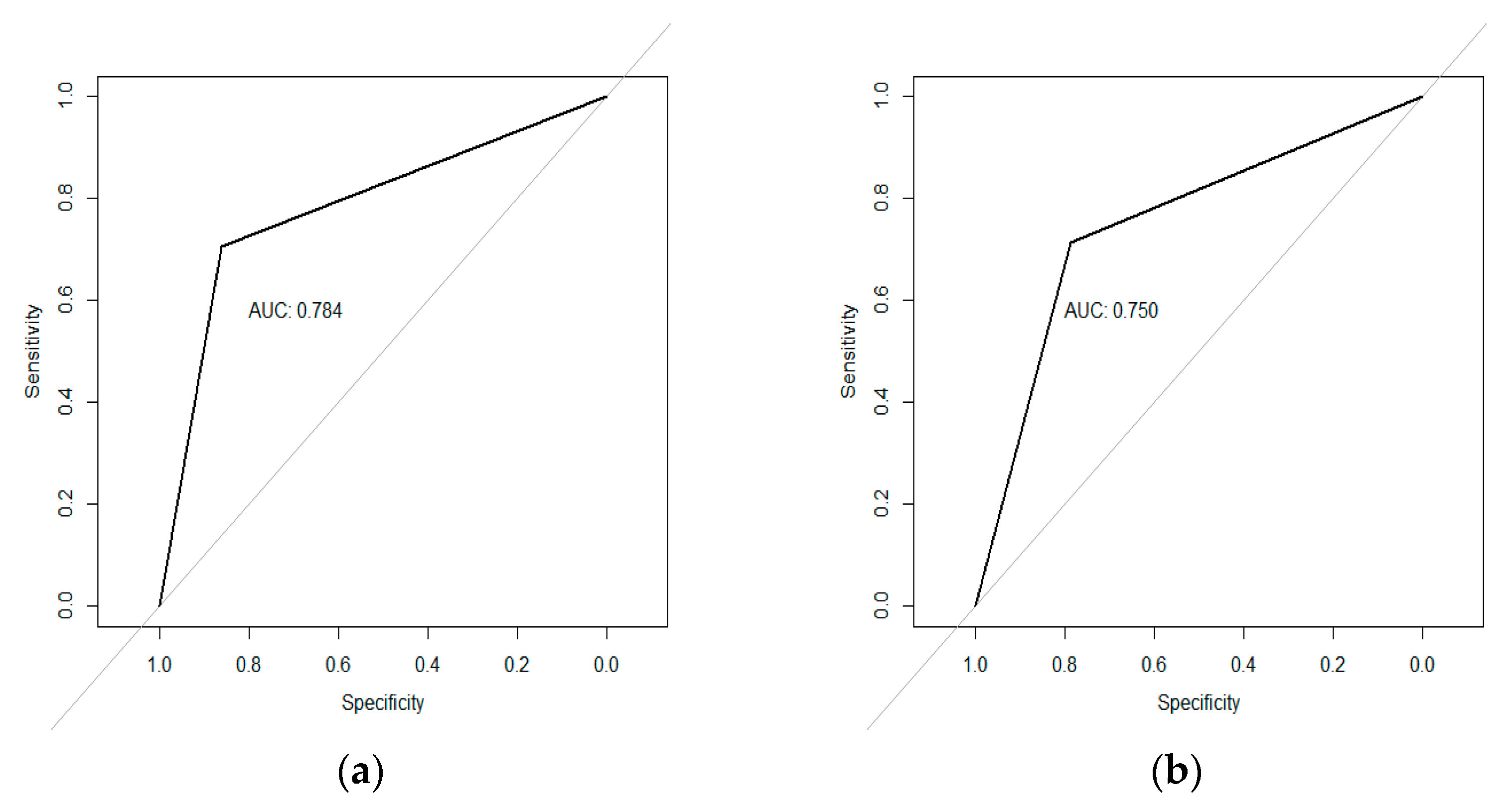 Viruses 15 00462 g003