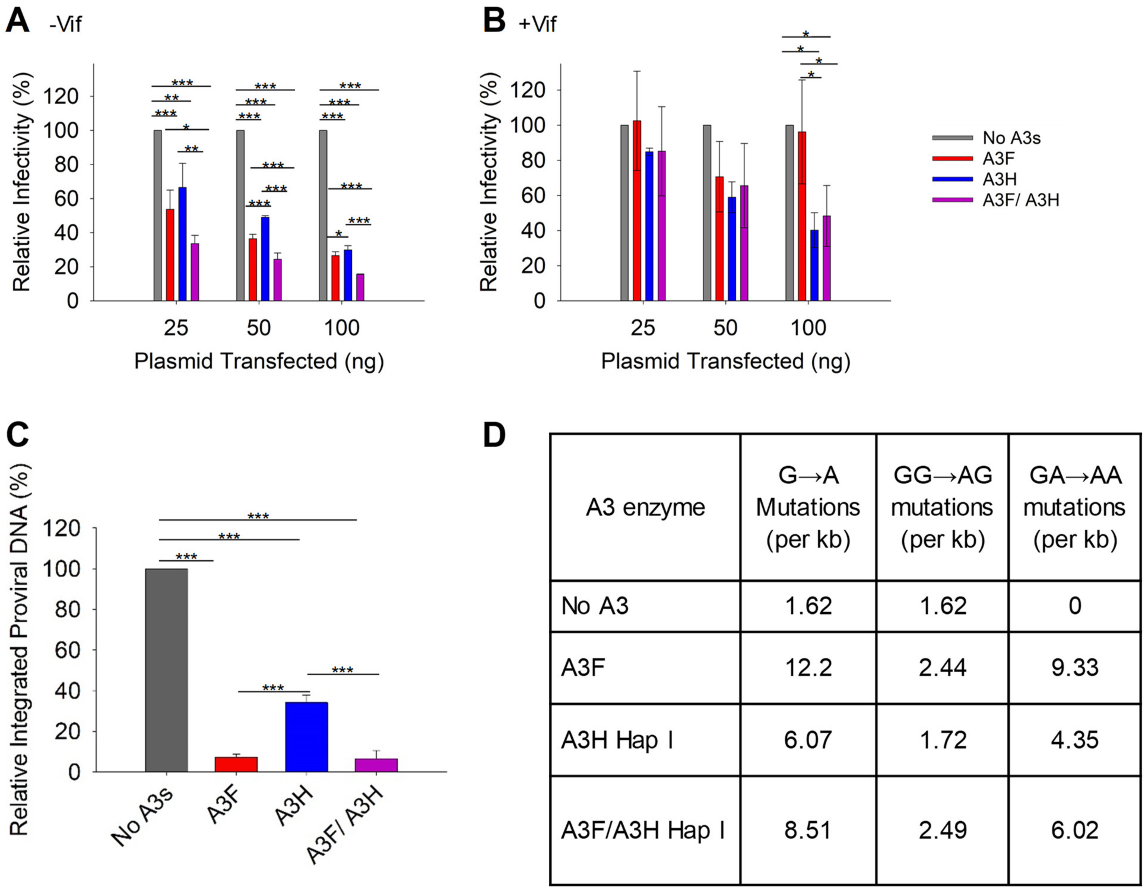 Viruses 15 00463 g003 Viruses 15 00463 g003