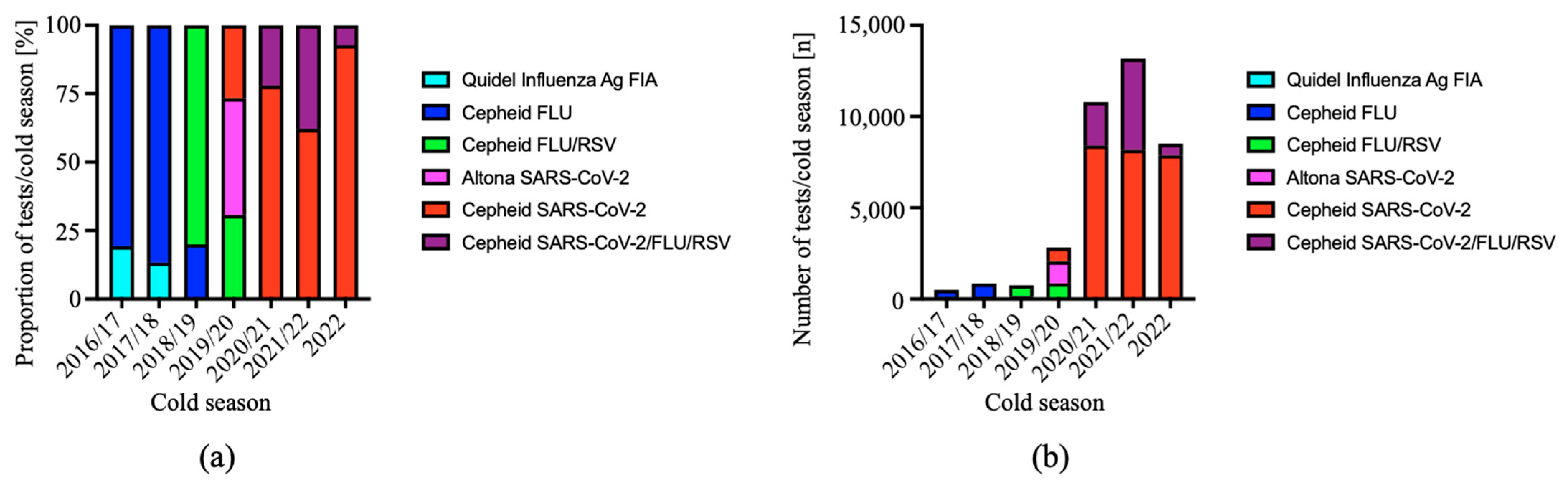 Viruses 15 00470 g001