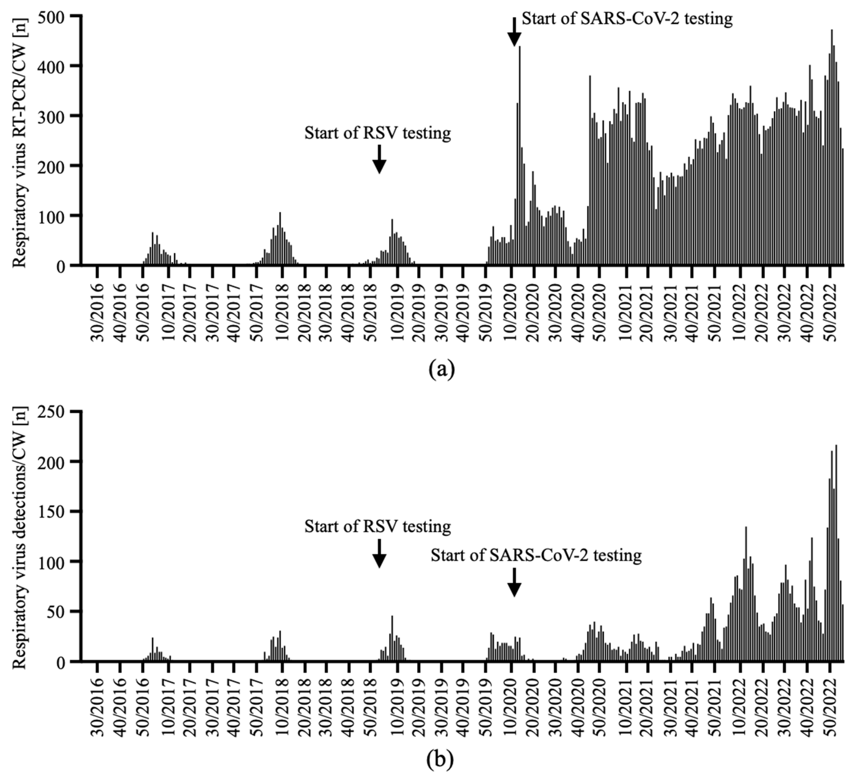 Viruses 15 00470 g002