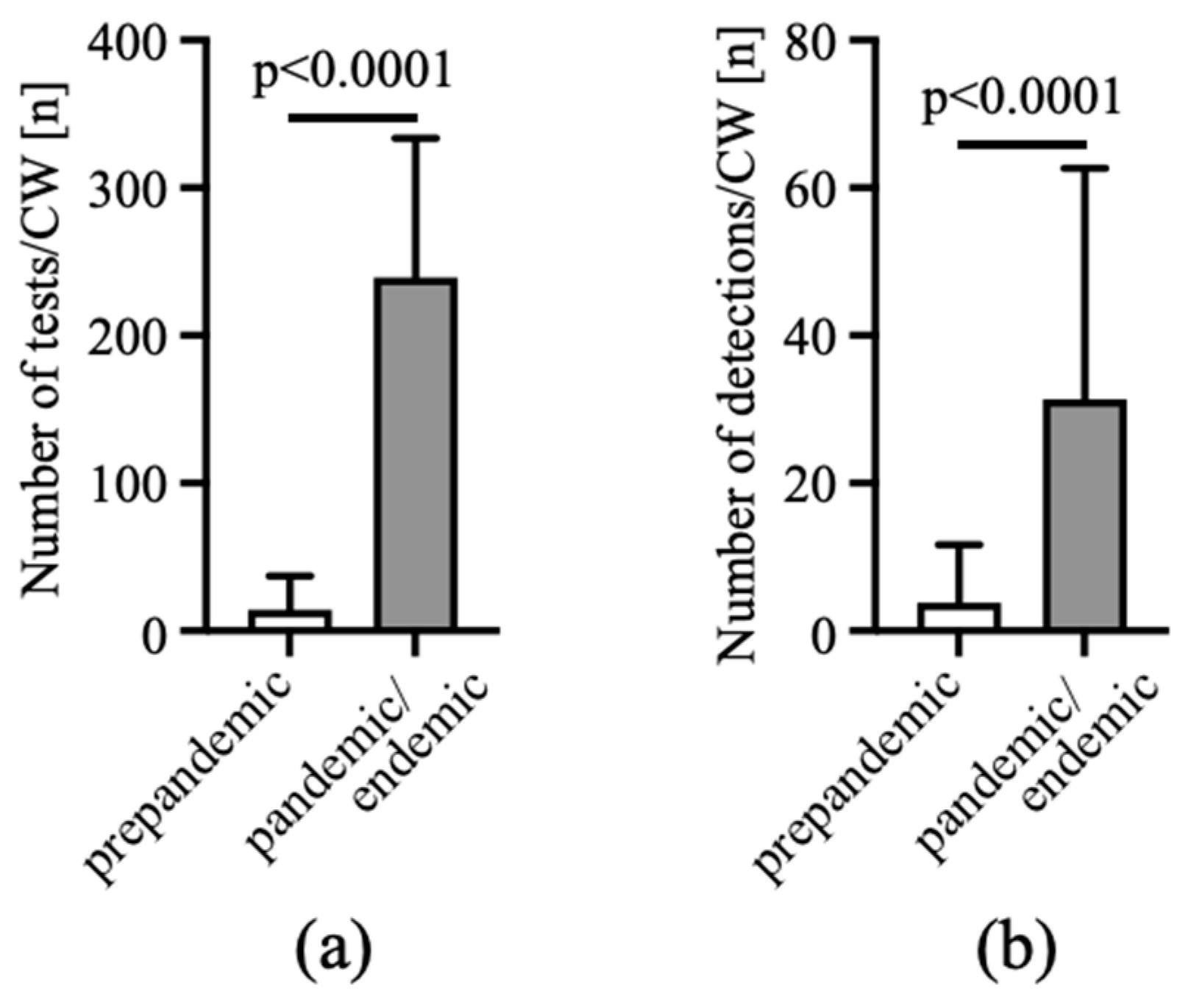 Viruses 15 00470 g003