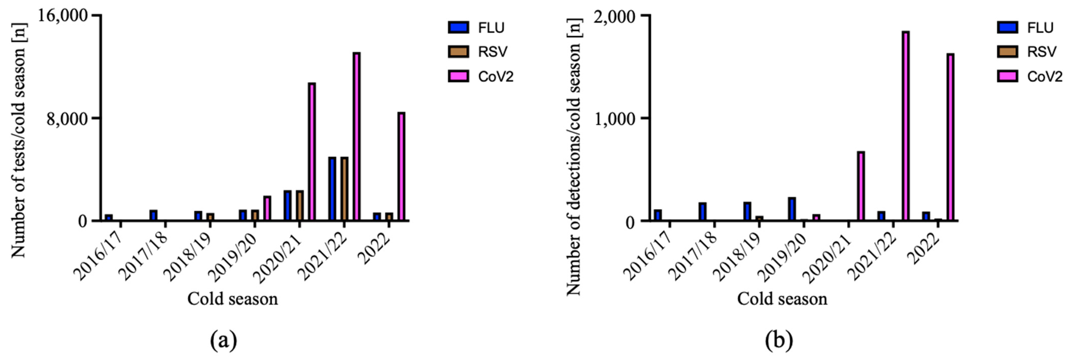 Viruses 15 00470 g004