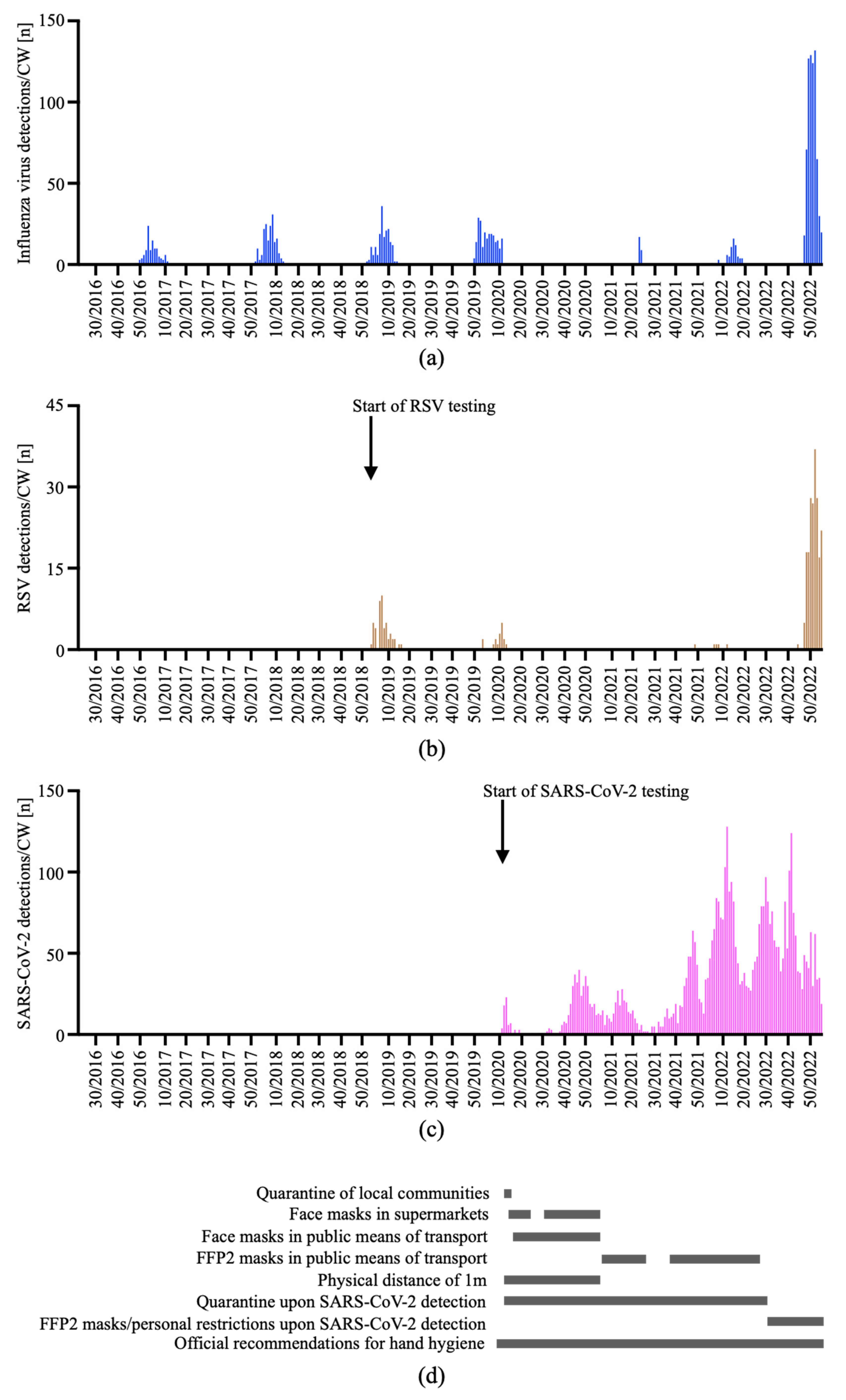 Viruses 15 00470 g005