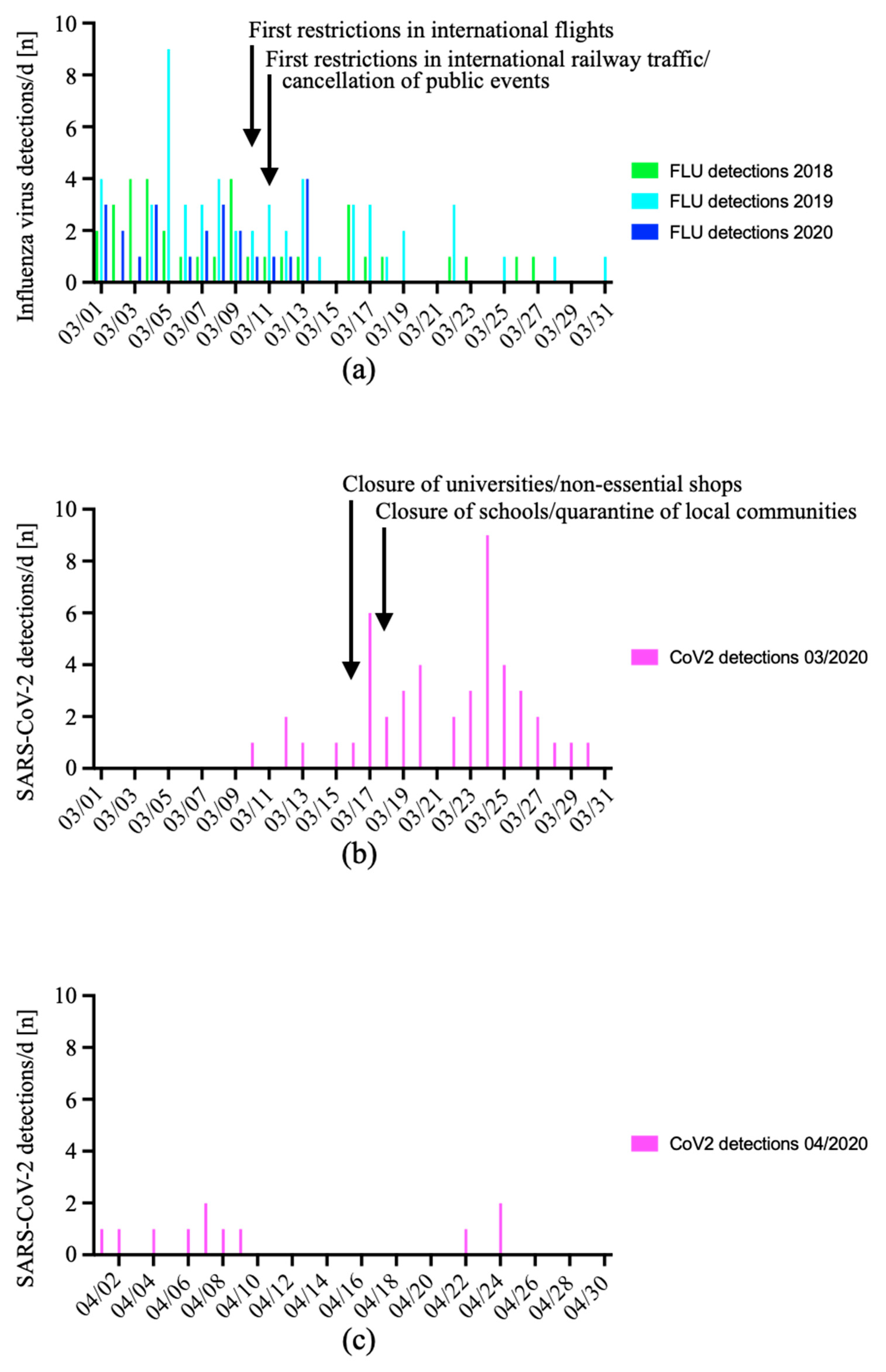 Viruses 15 00470 g006