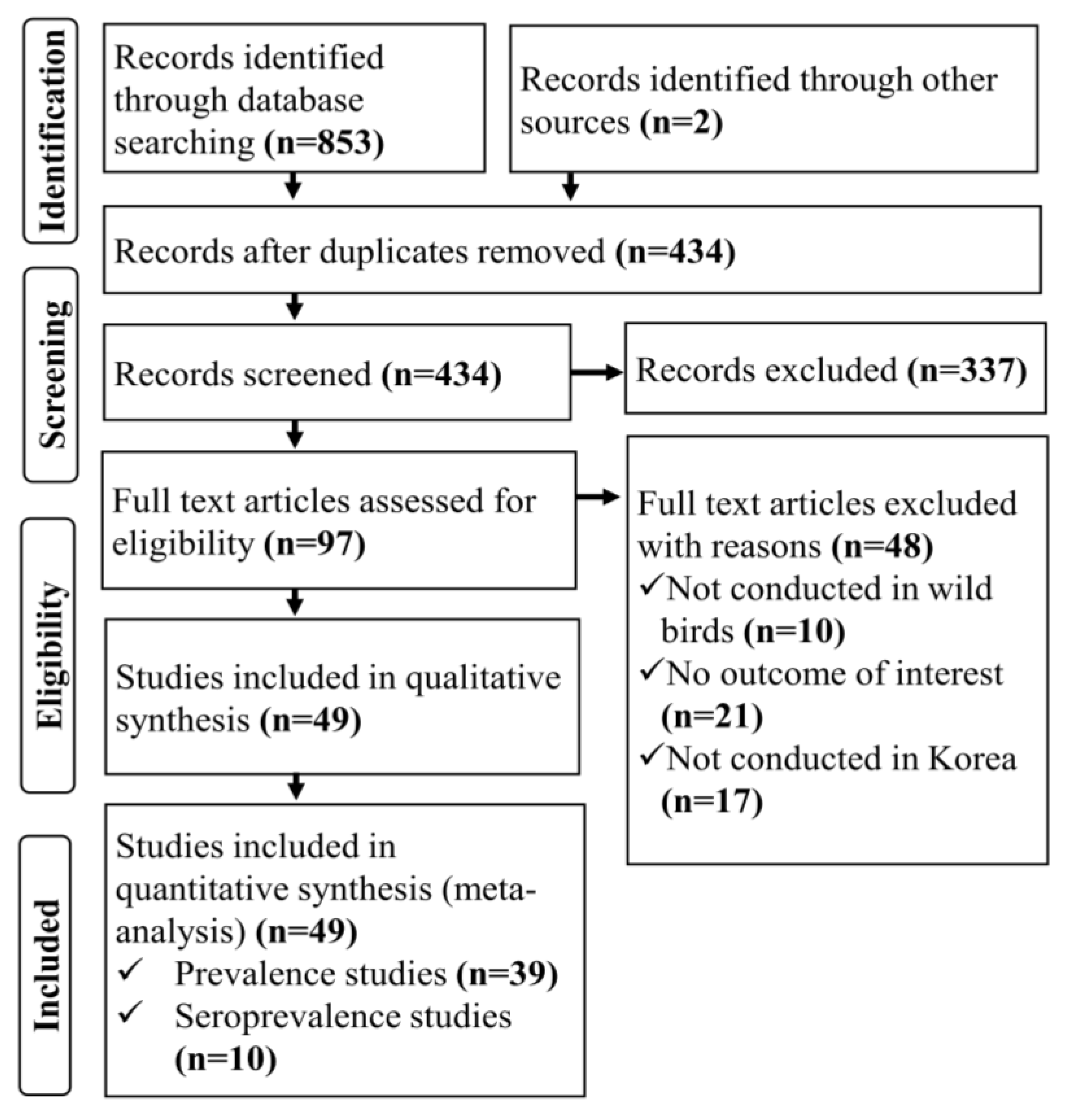 Viruses 15 00472 g001
