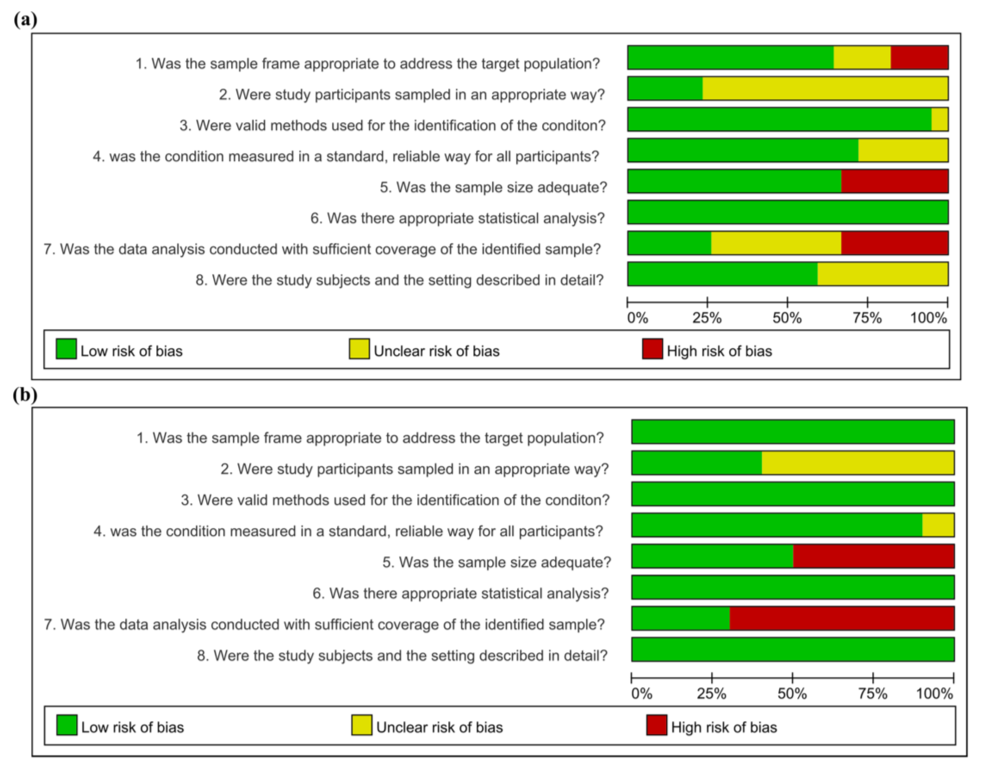 Viruses 15 00472 g002