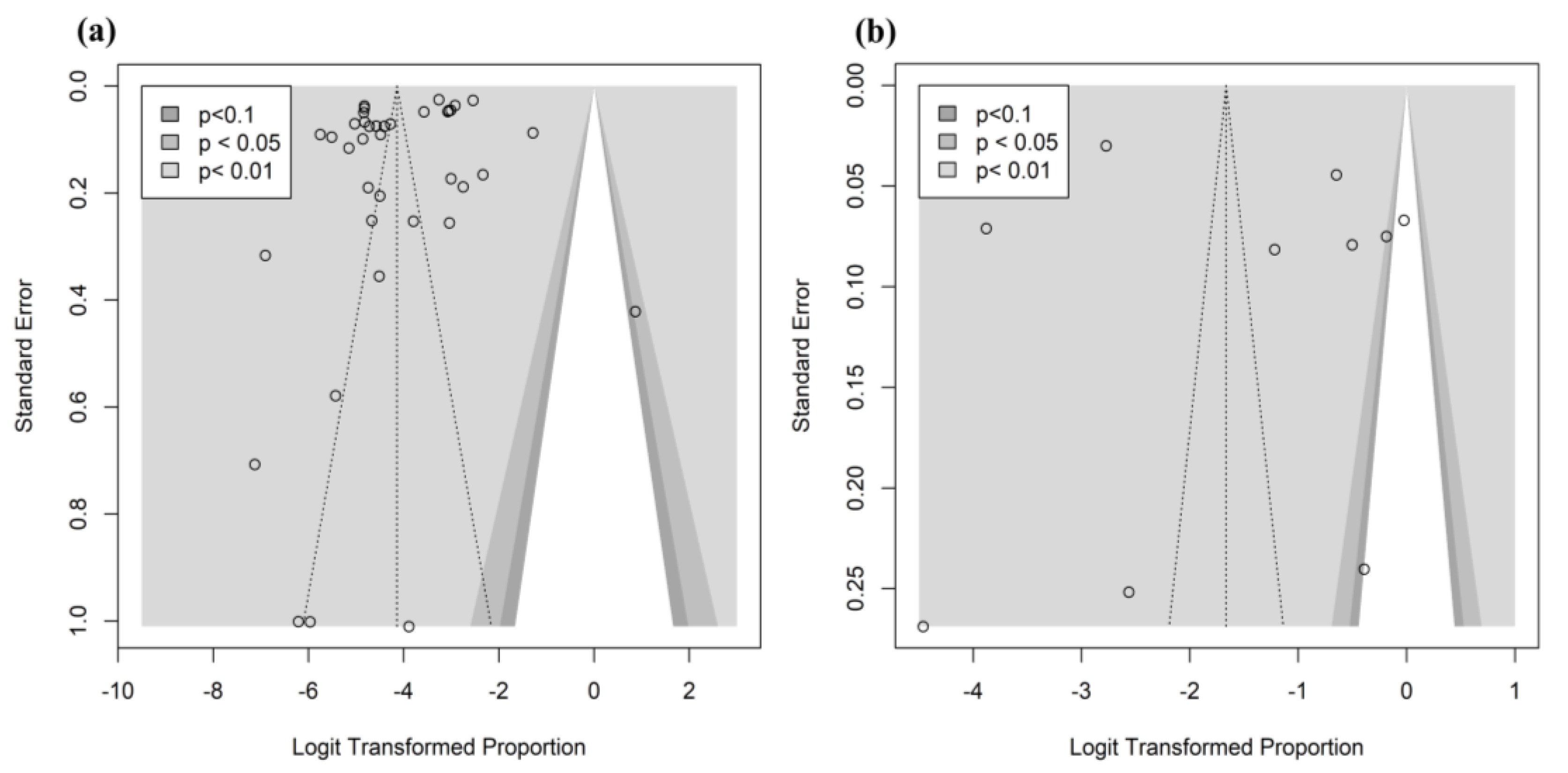 Viruses 15 00472 g005