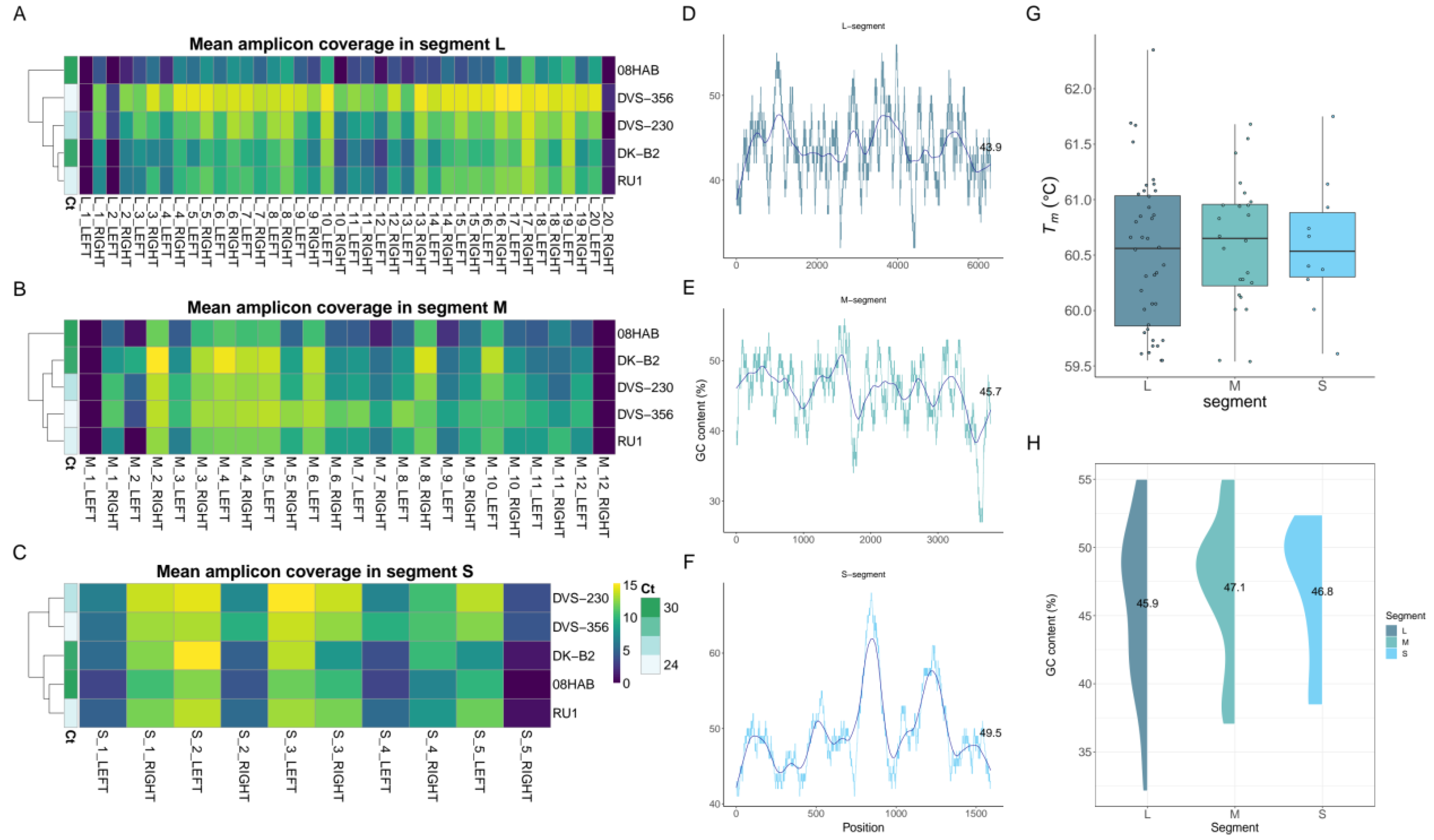Viruses 15 00477 g003 Viruses 15 00477 g003
