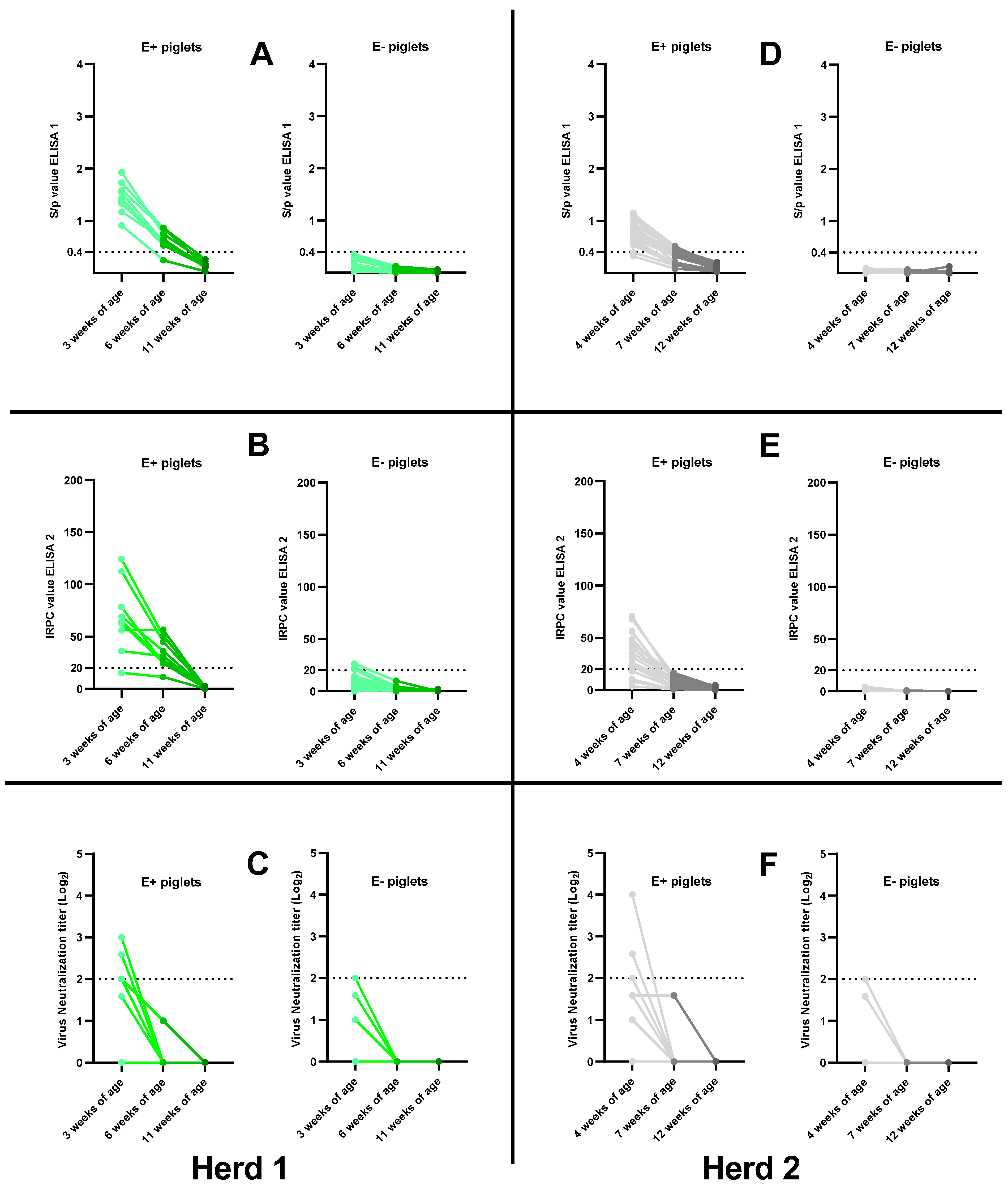 Viruses 15 00479 g005