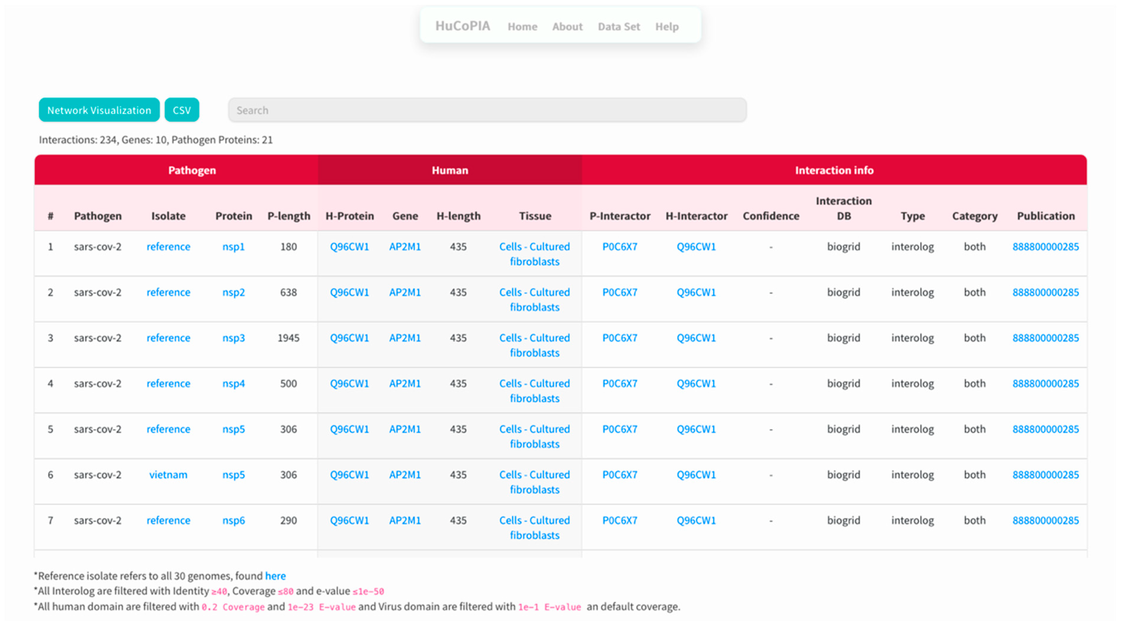 Viruses 15 00492 g003