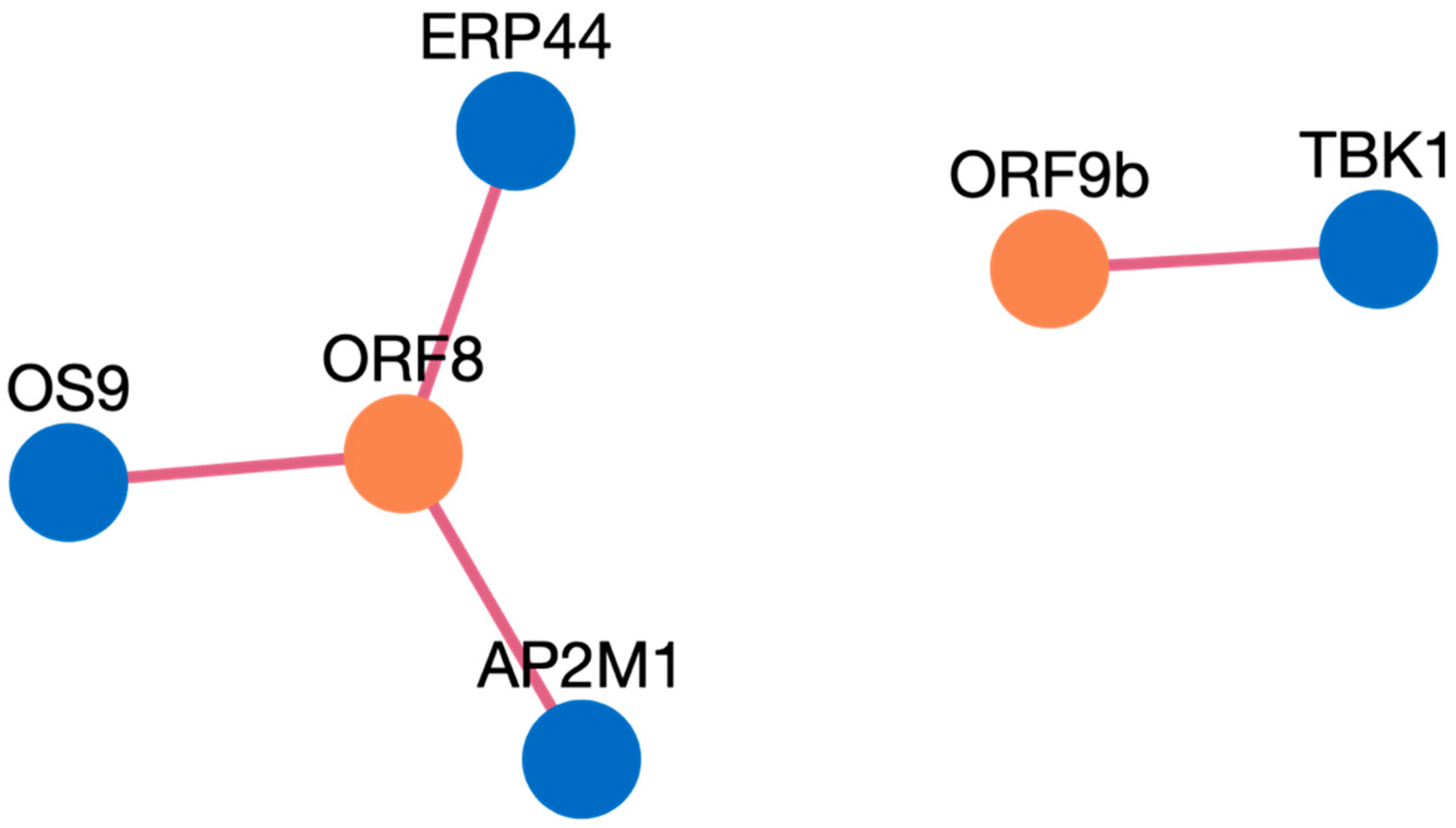 Viruses 15 00492 g005