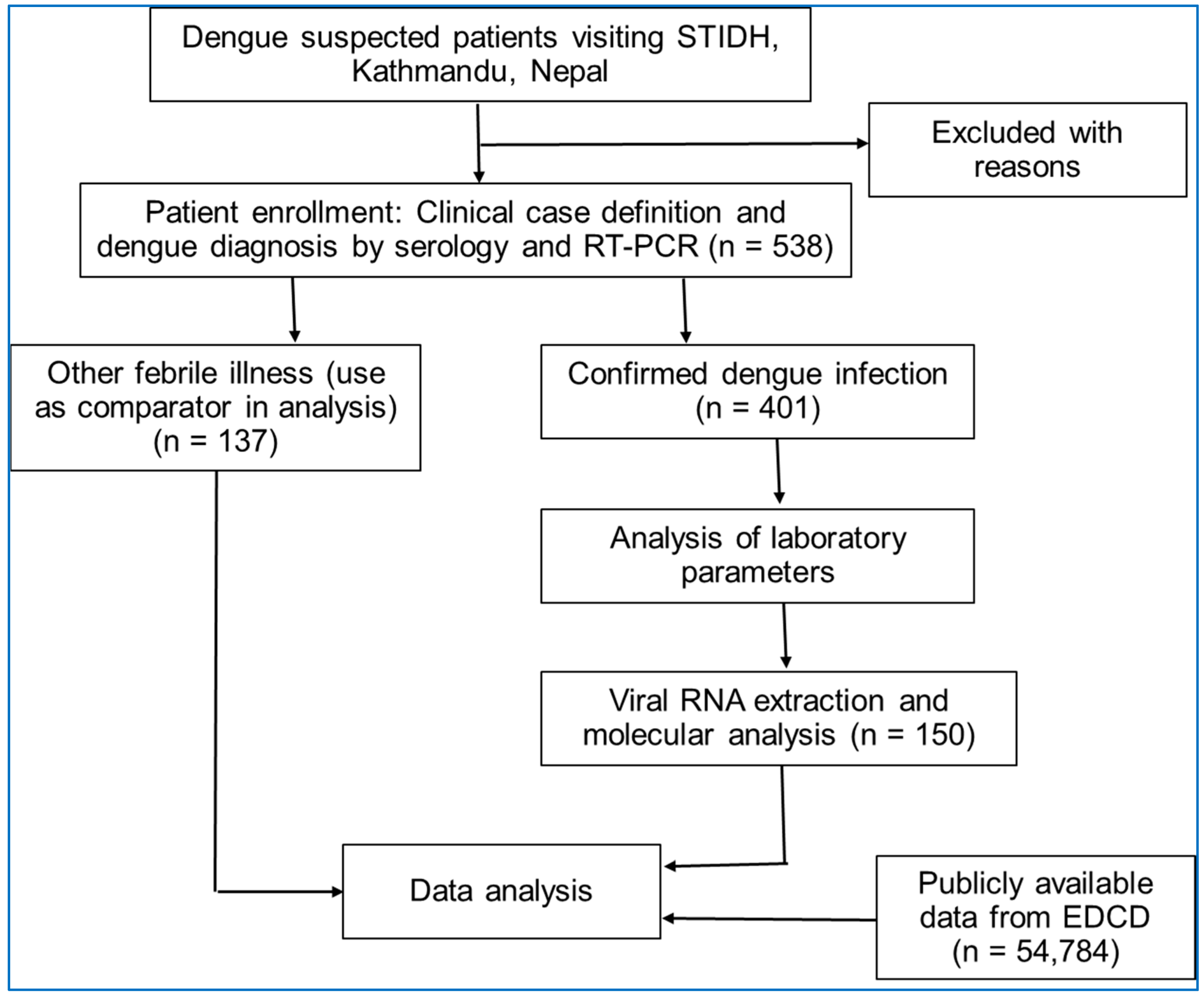 Viruses 15 00507 g002