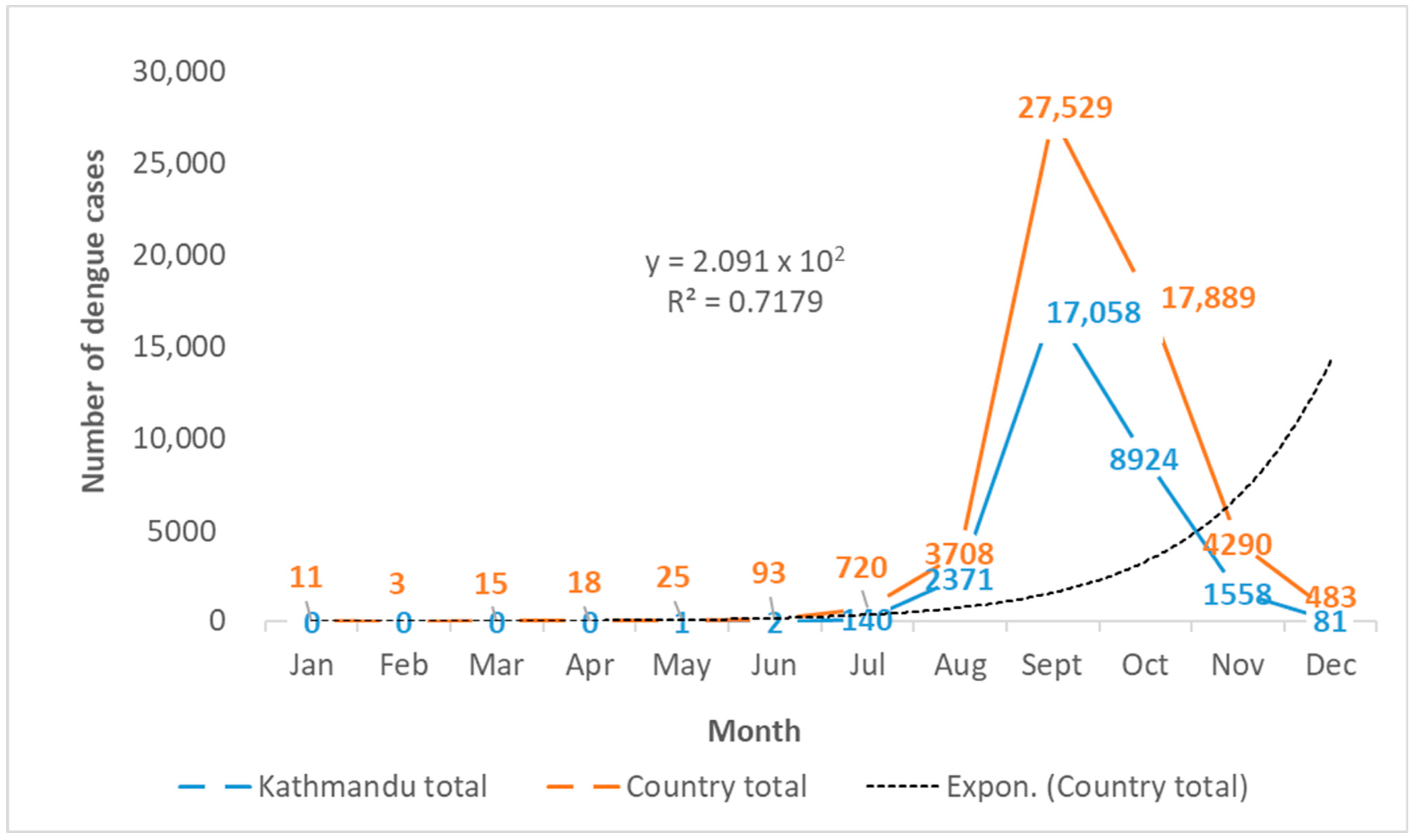 Viruses 15 00507 g003