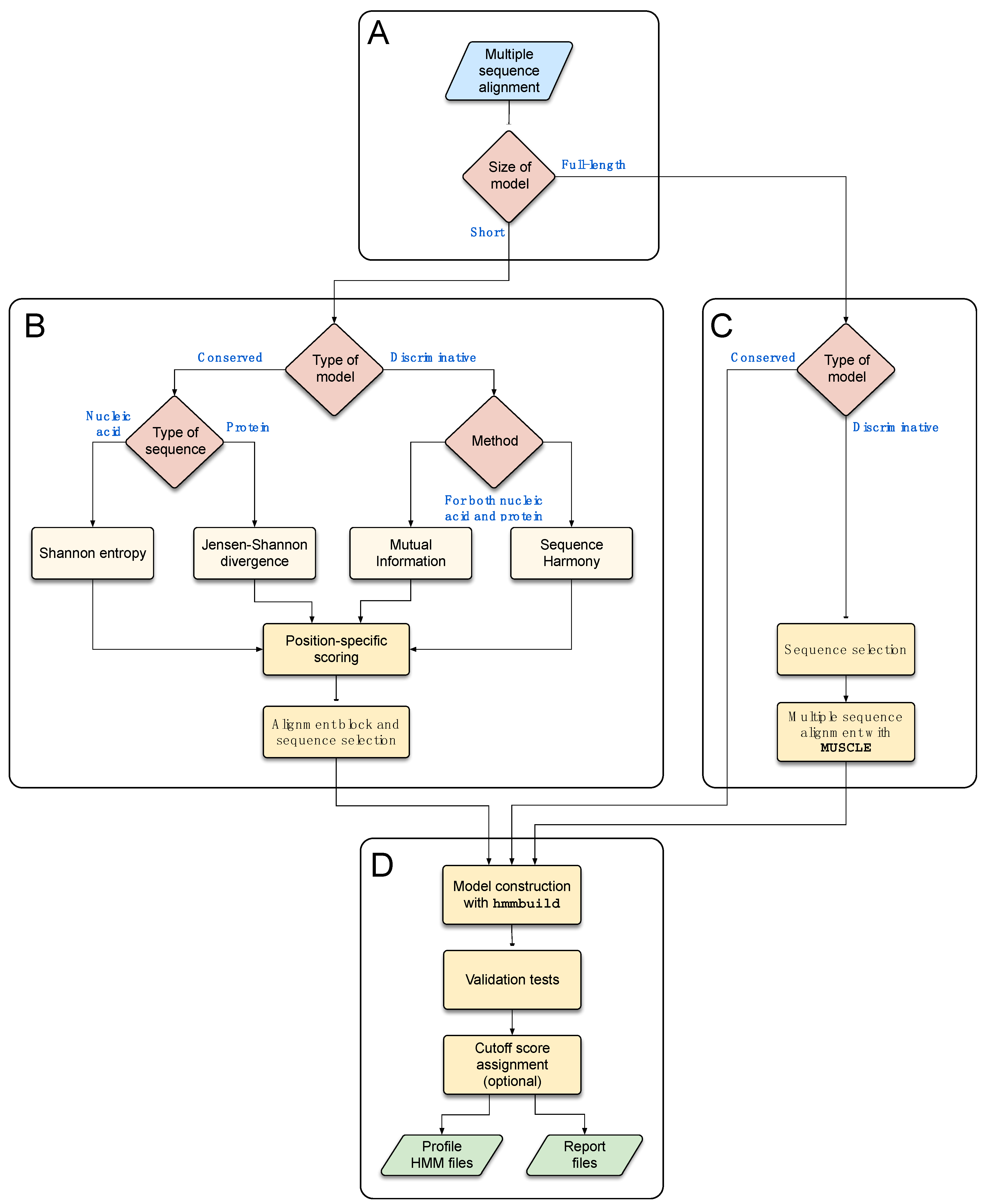 Viruses 15 00519 g003