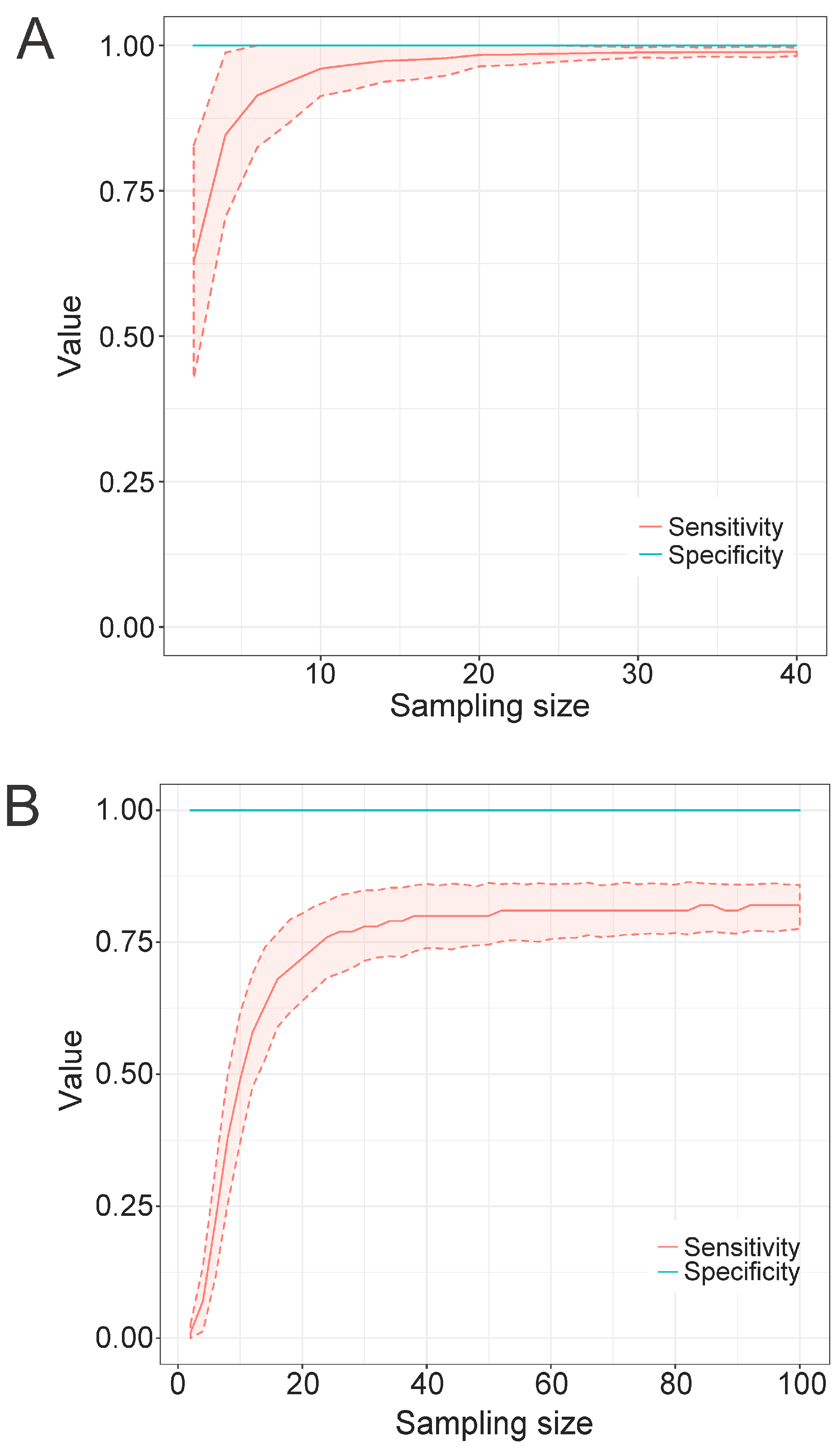 Viruses 15 00519 g004