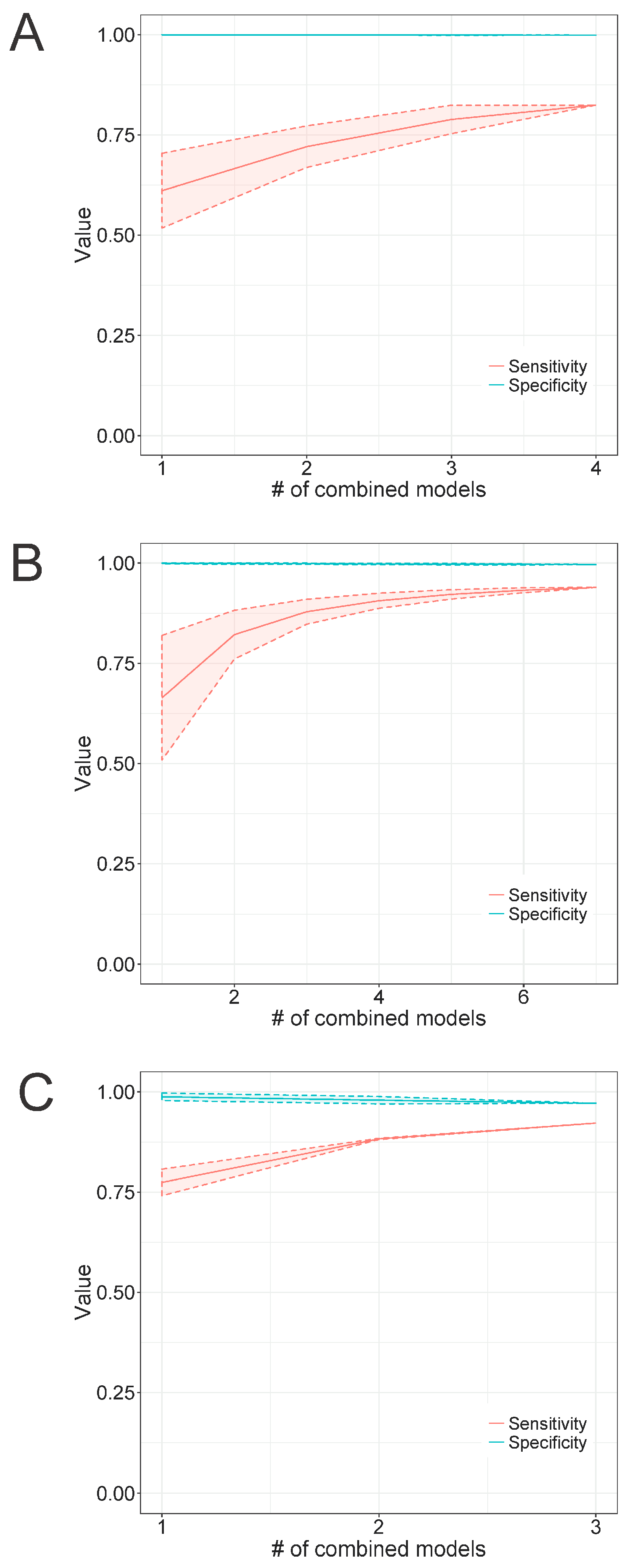 Viruses 15 00519 g005