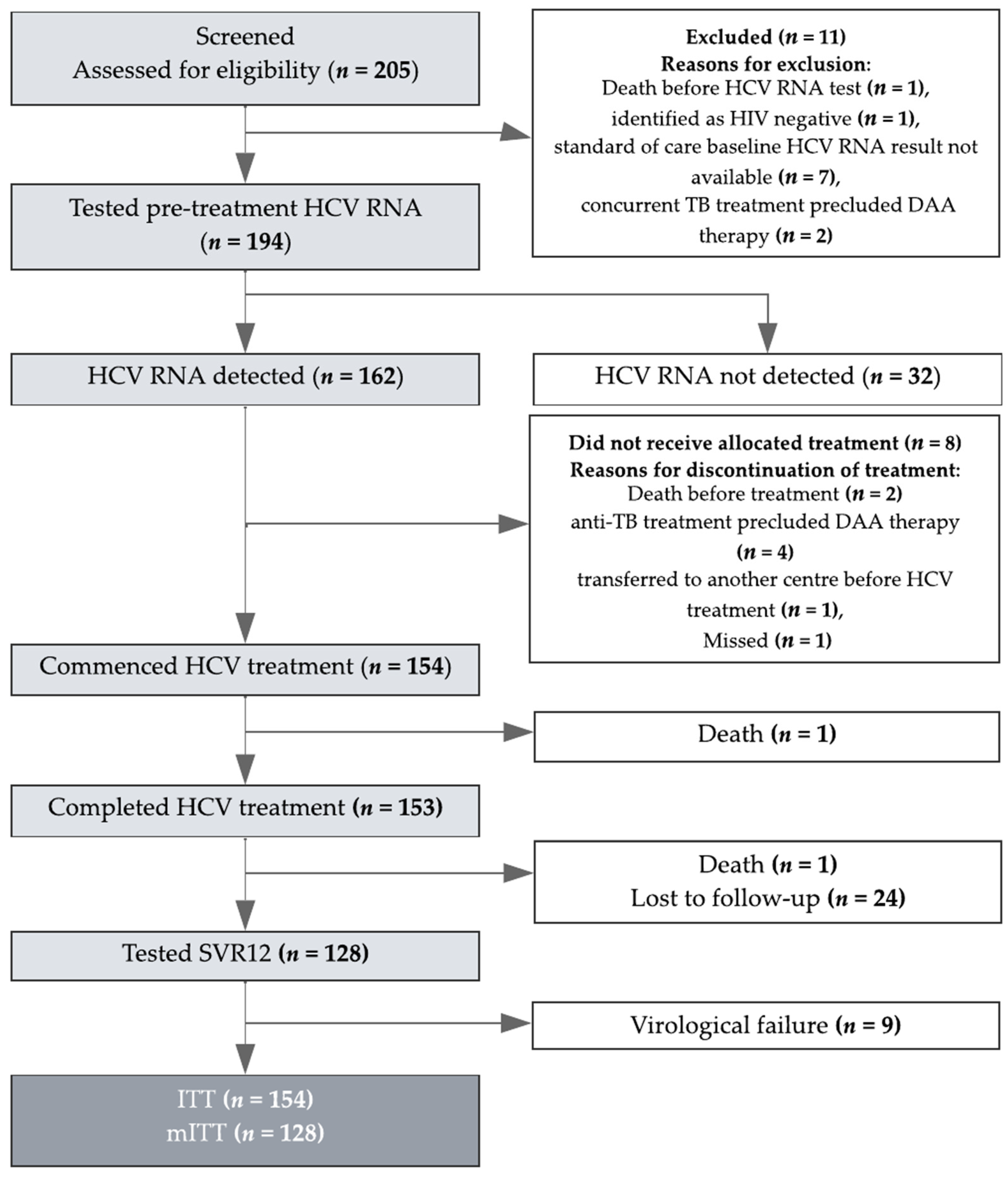 Viruses 15 00521 g001