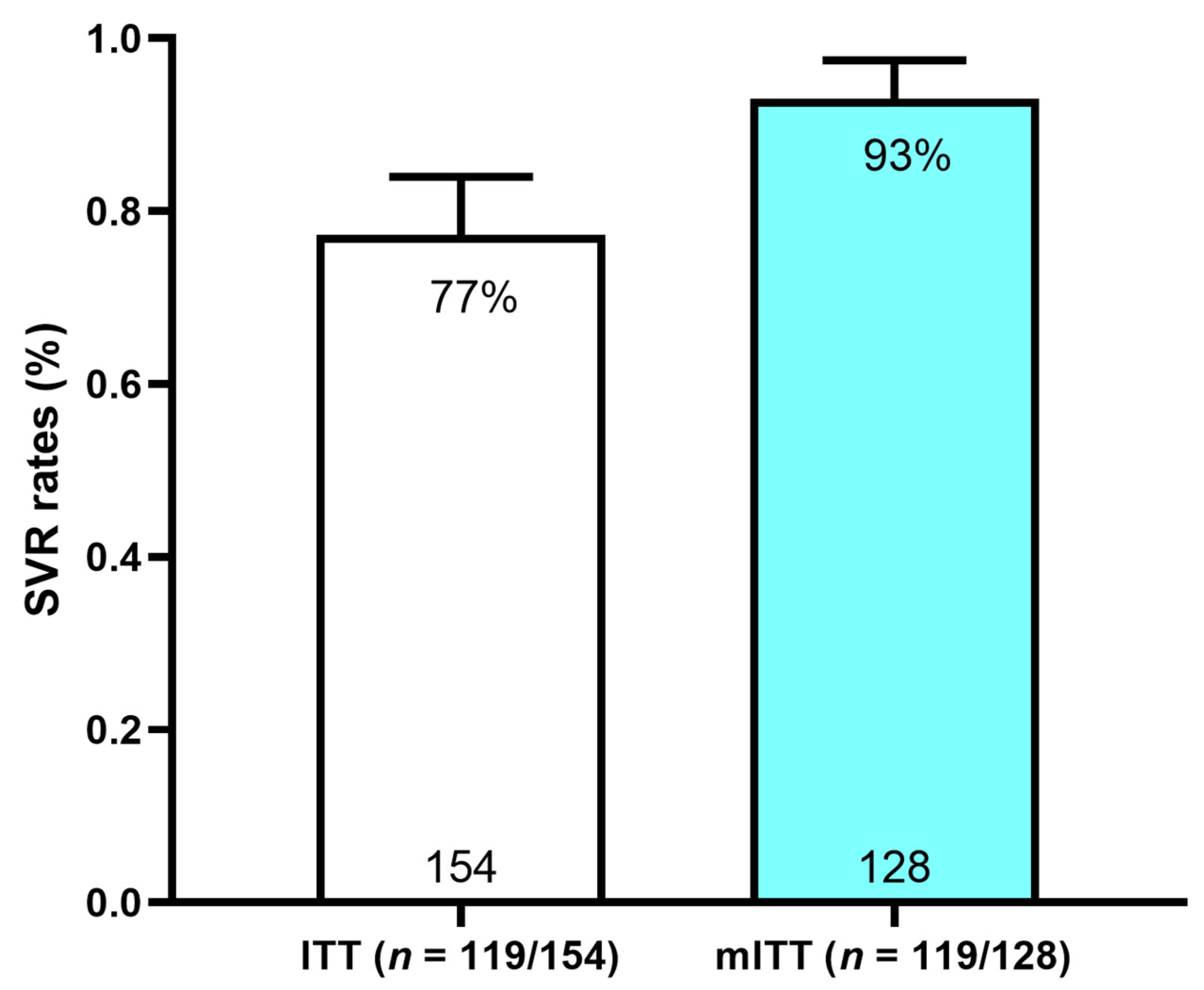 Viruses 15 00521 g002