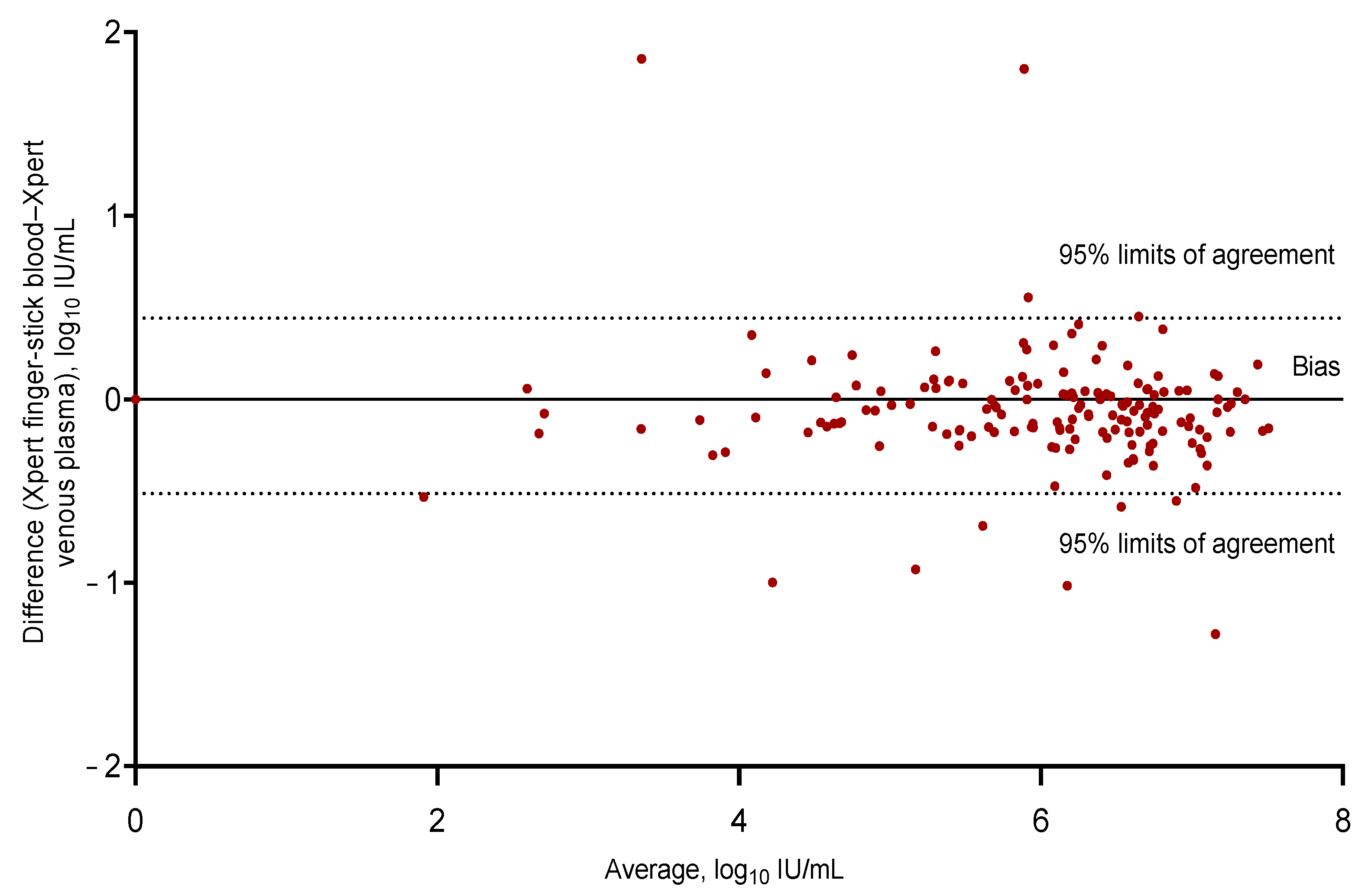 Viruses 15 00521 g003