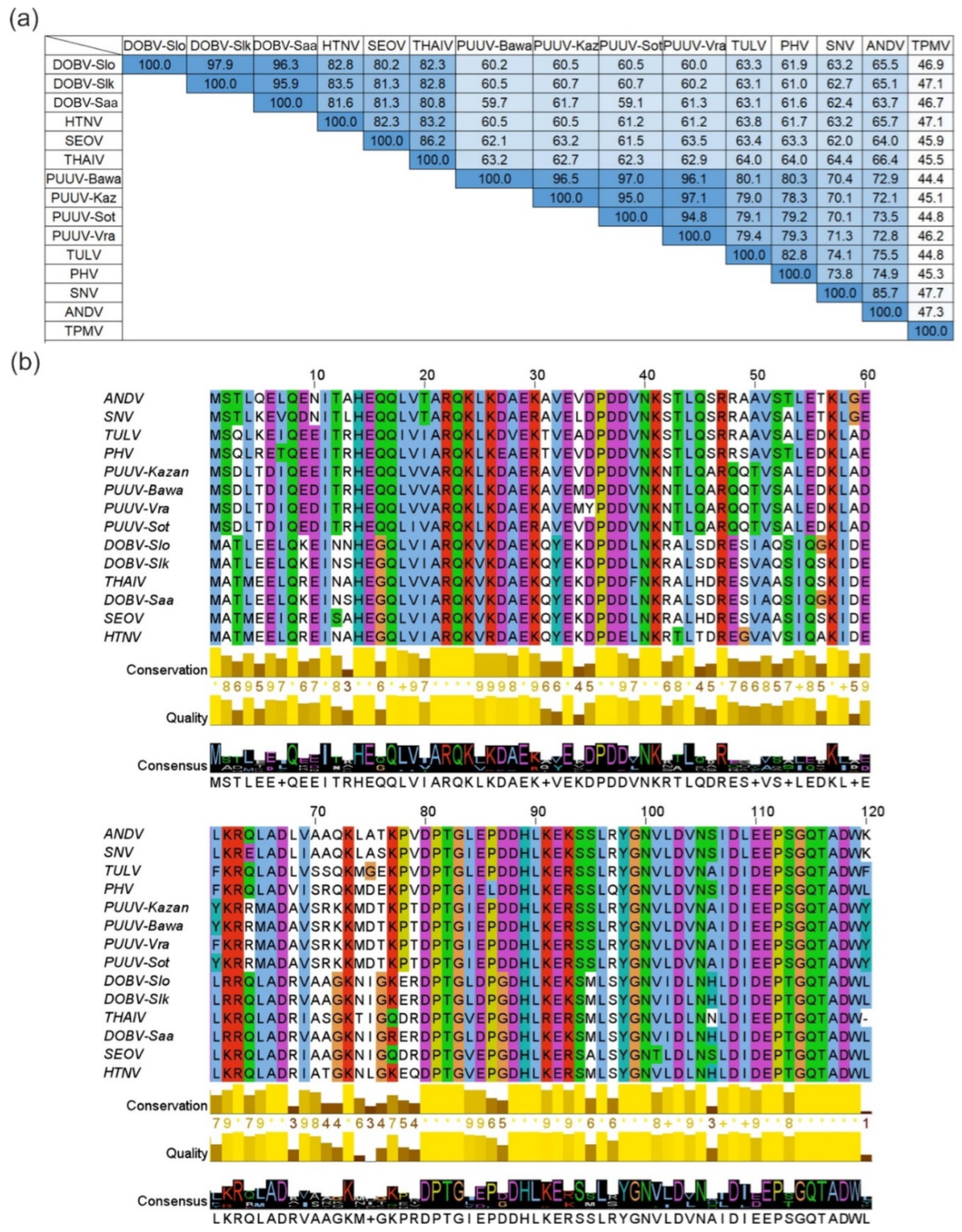 Viruses 15 00532 g001 Viruses 15 00532 g001