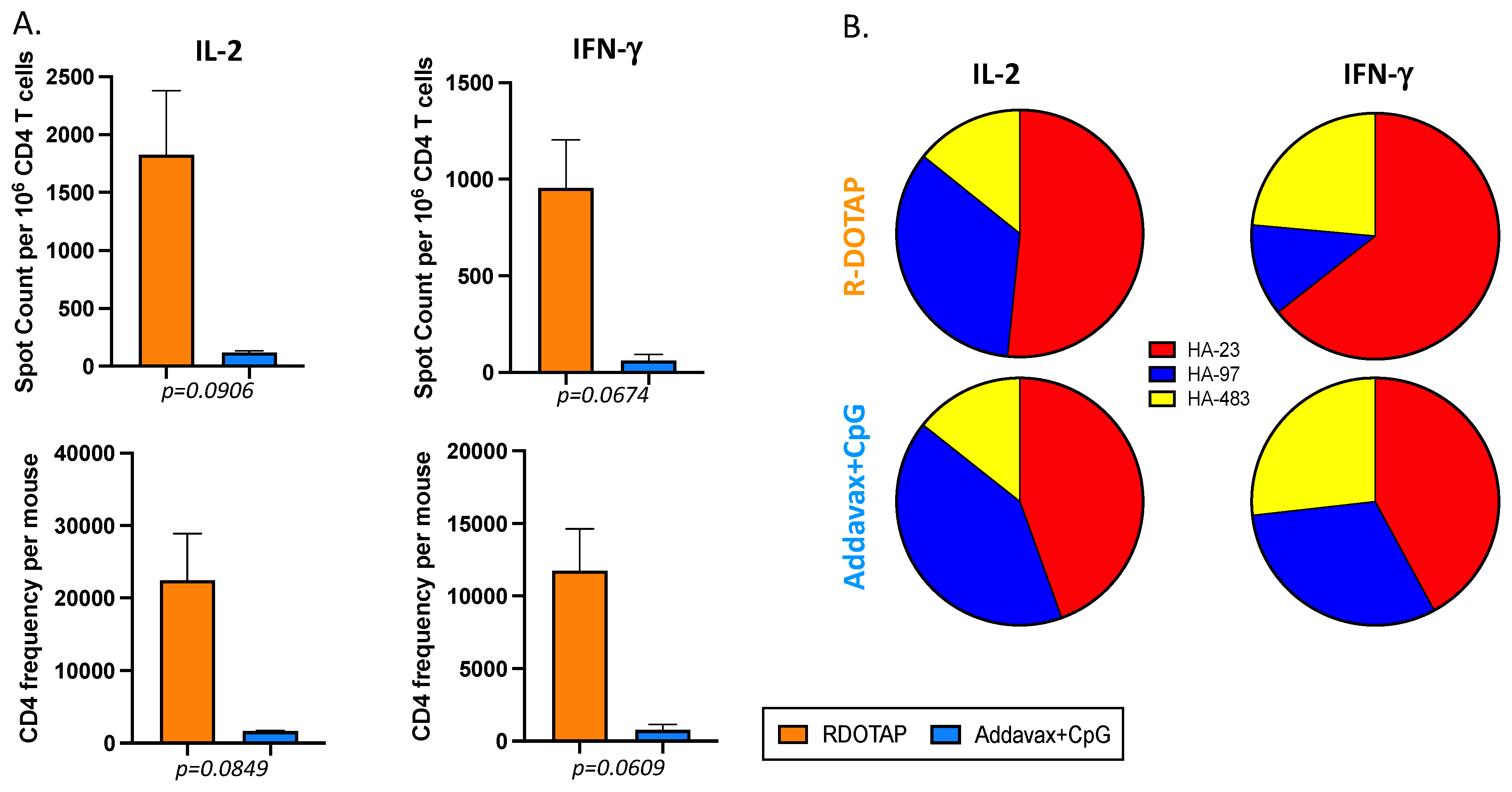 R-DOTAP Cationic Lipid Nanoparticles Outperform Squalene-Based Adjuvant ...