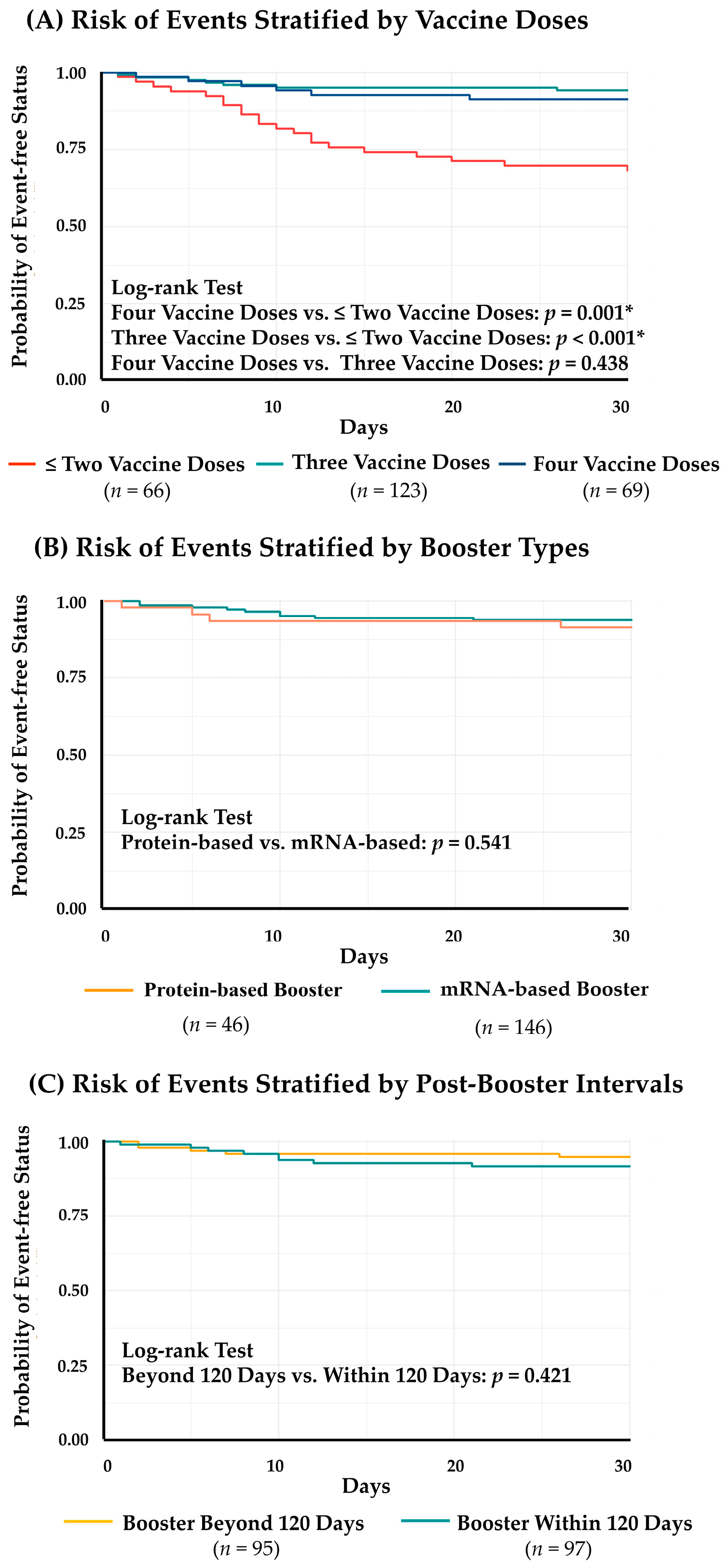 Viruses 15 00543 g003