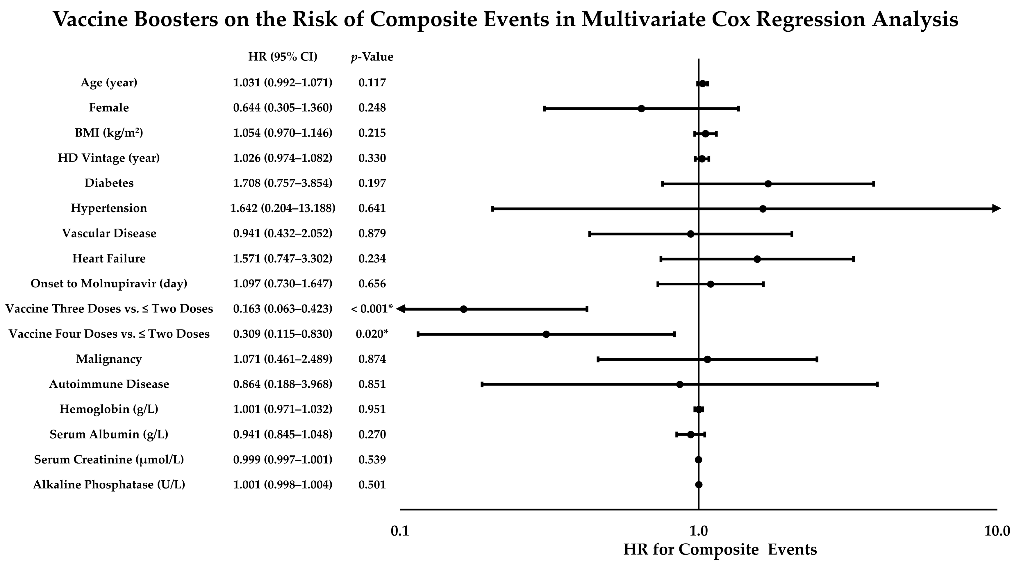 Viruses 15 00543 g004