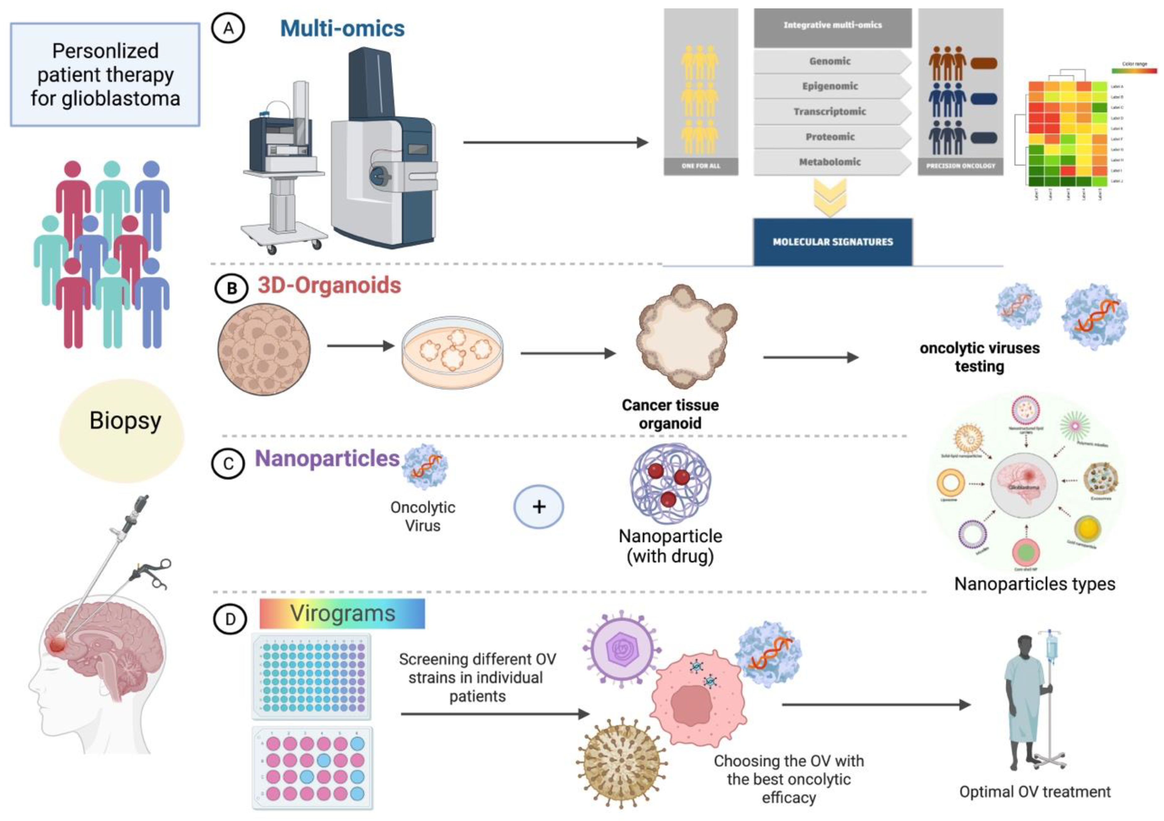 Viruses 15 00547 g002 Viruses 15 00547 g002