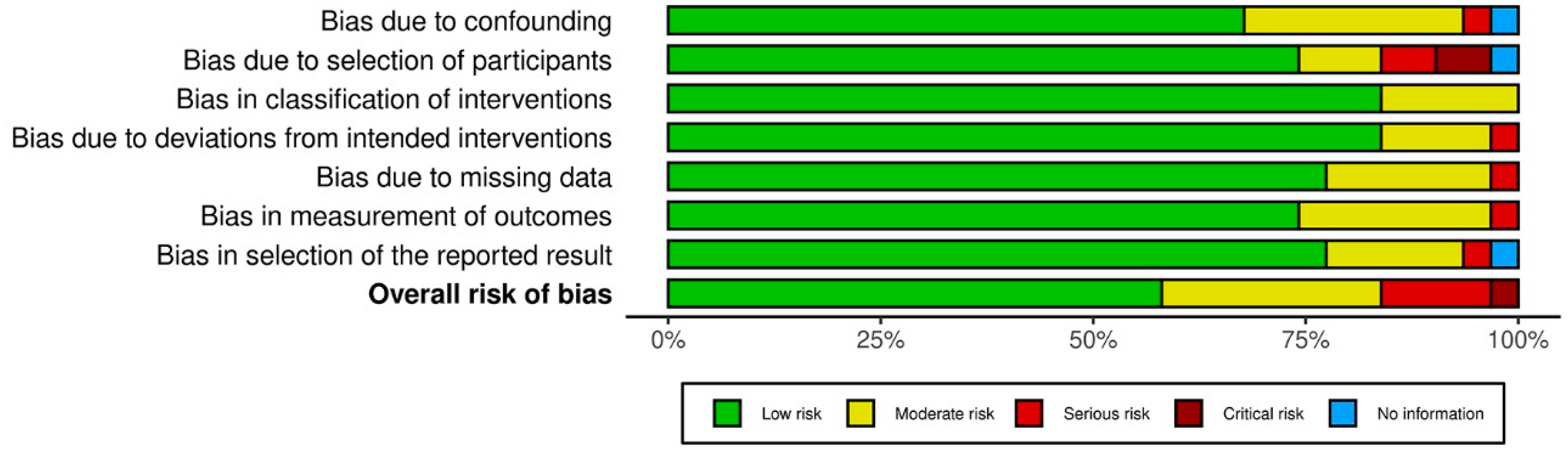 Viruses 15 00553 g003 Viruses 15 00553 g003
