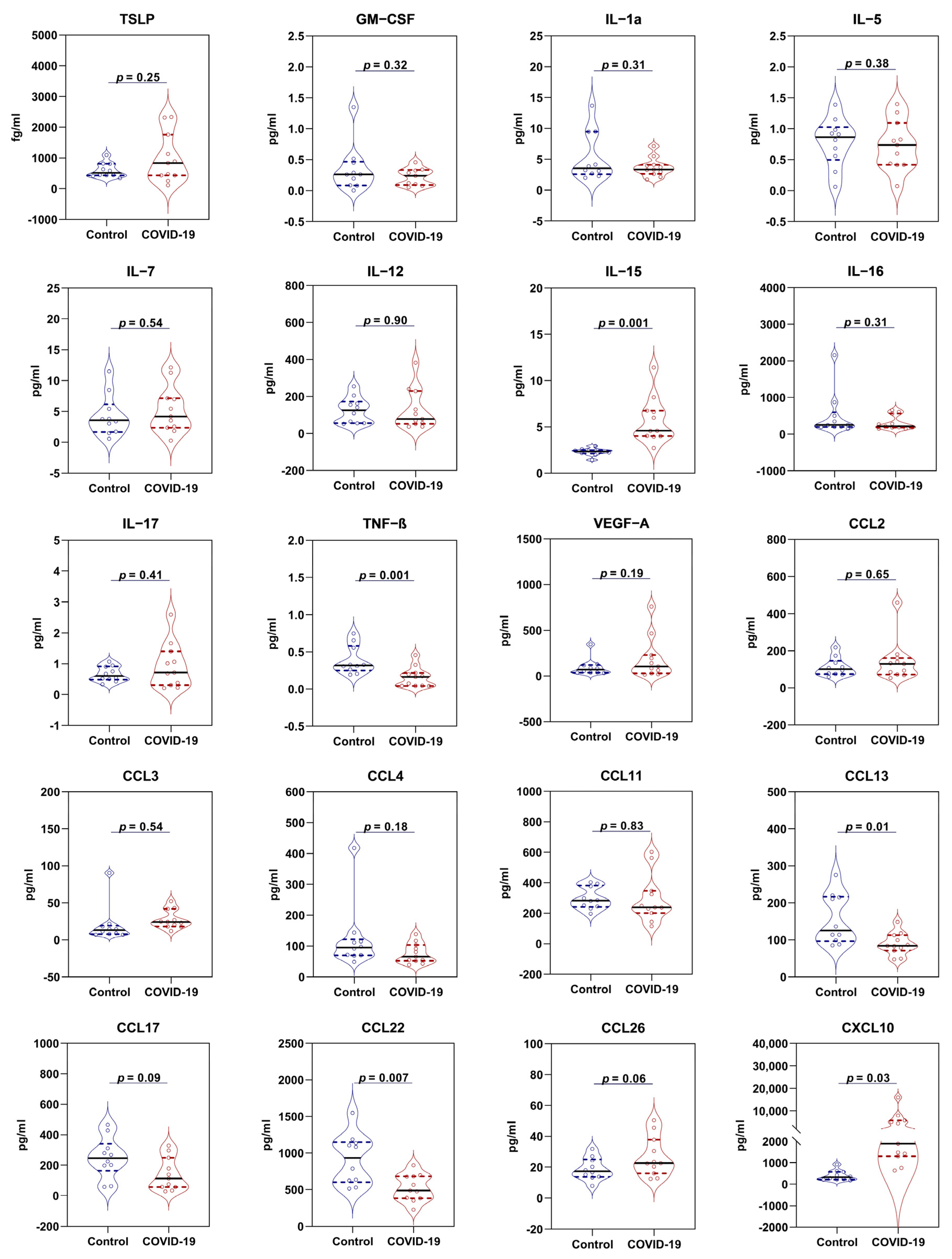 Viruses 15 00556 g001 Viruses 15 00556 g001