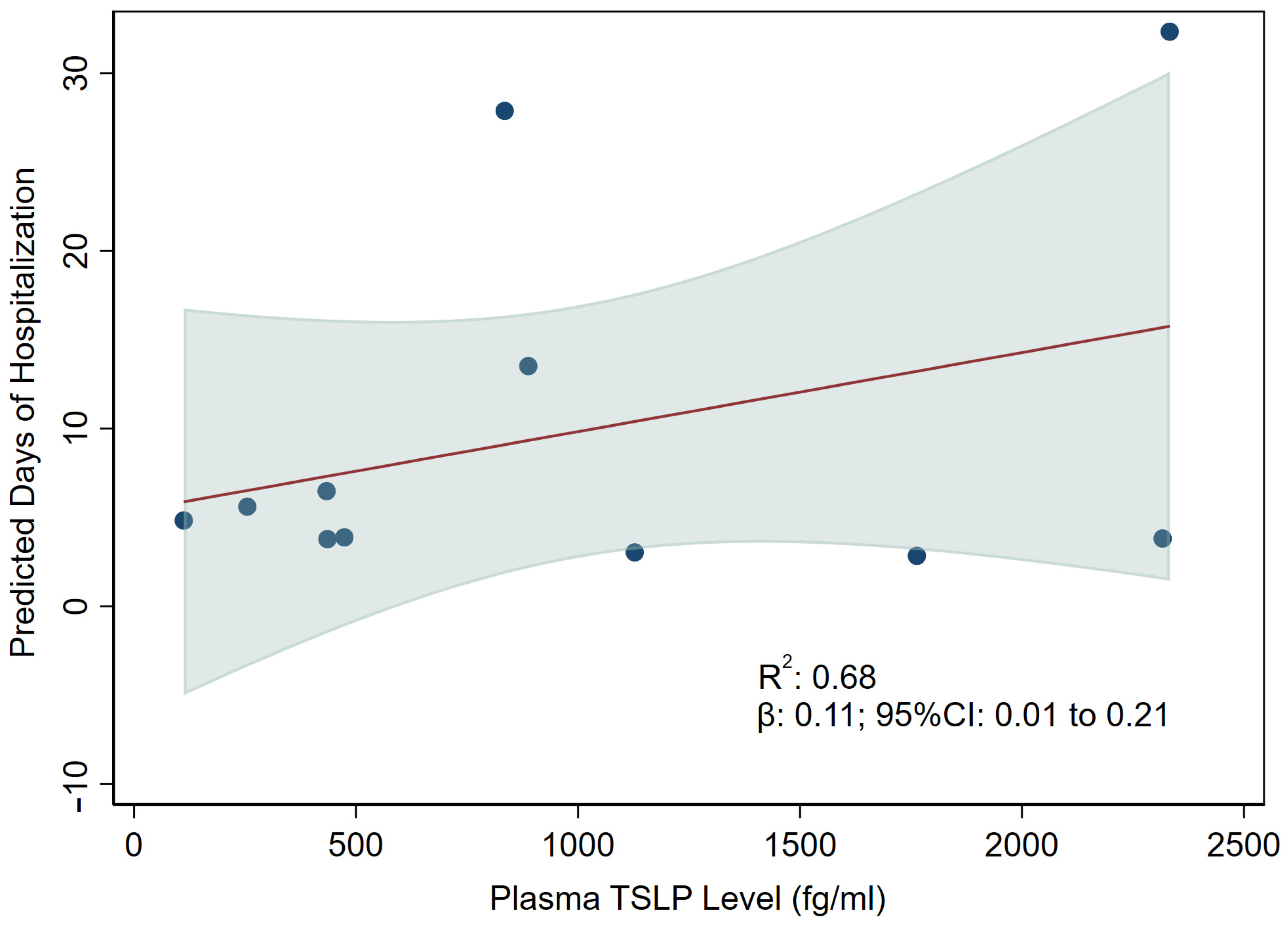 Viruses 15 00556 g003 Viruses 15 00556 g003