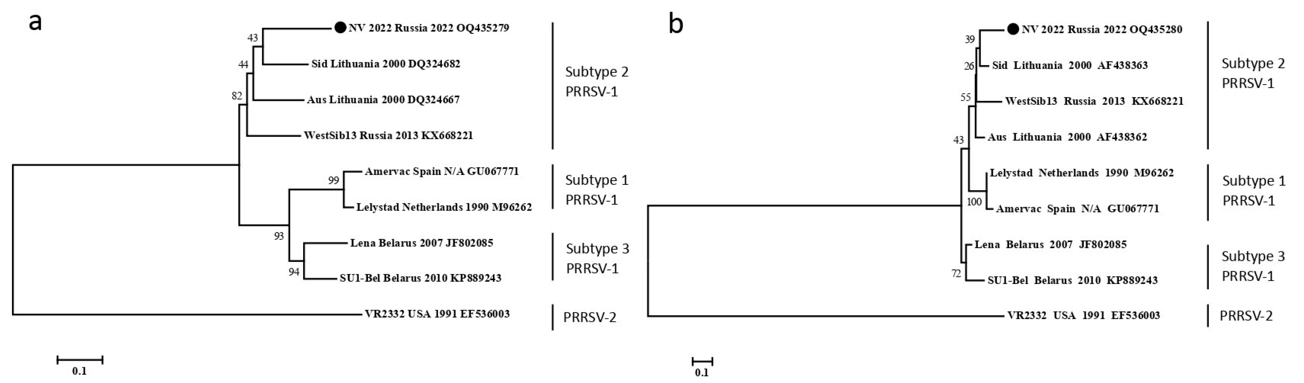 Viruses 15 00565 g002 Viruses 15 00565 g002