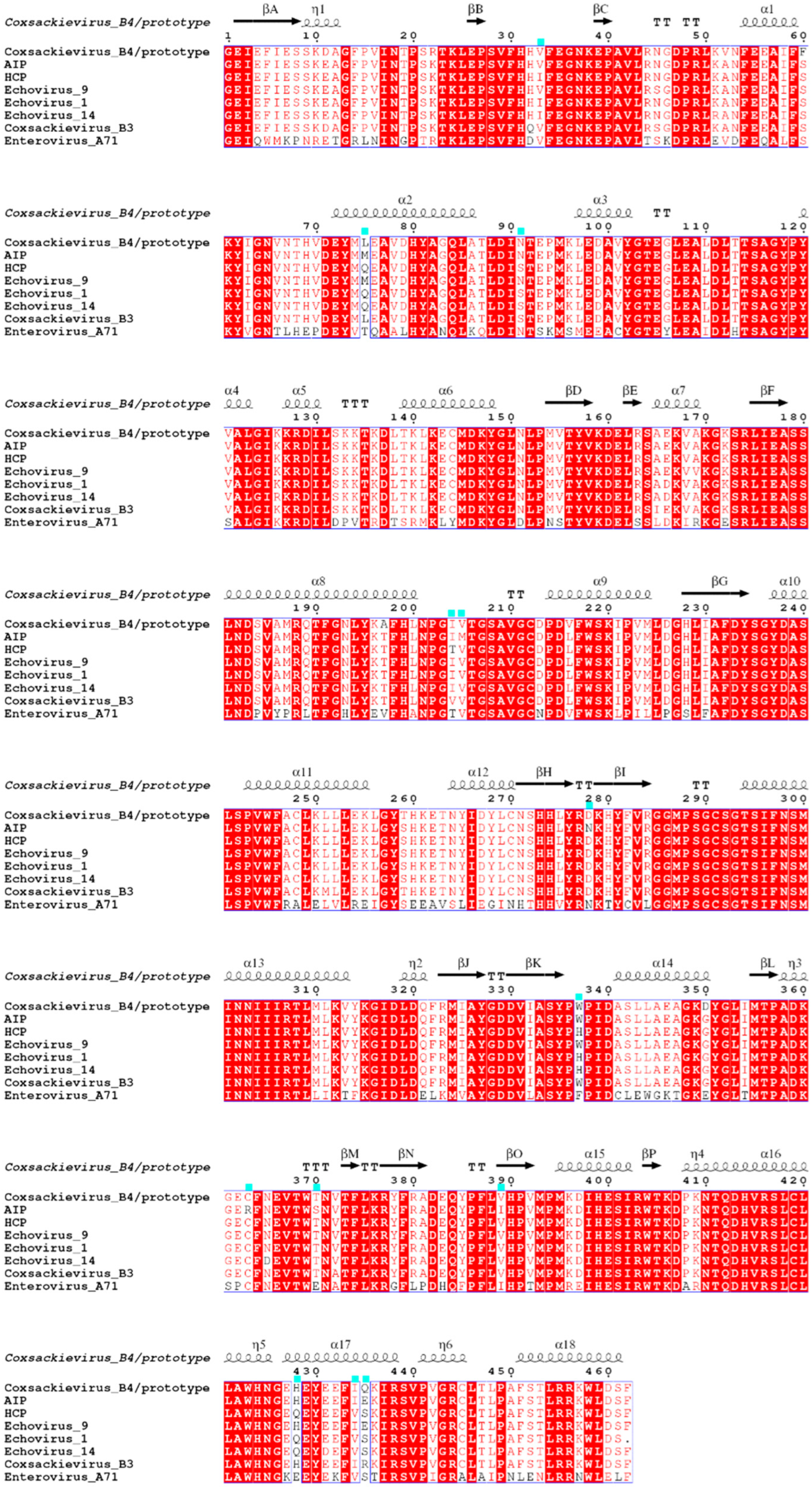 Viruses 15 00569 g004 Viruses 15 00569 g004