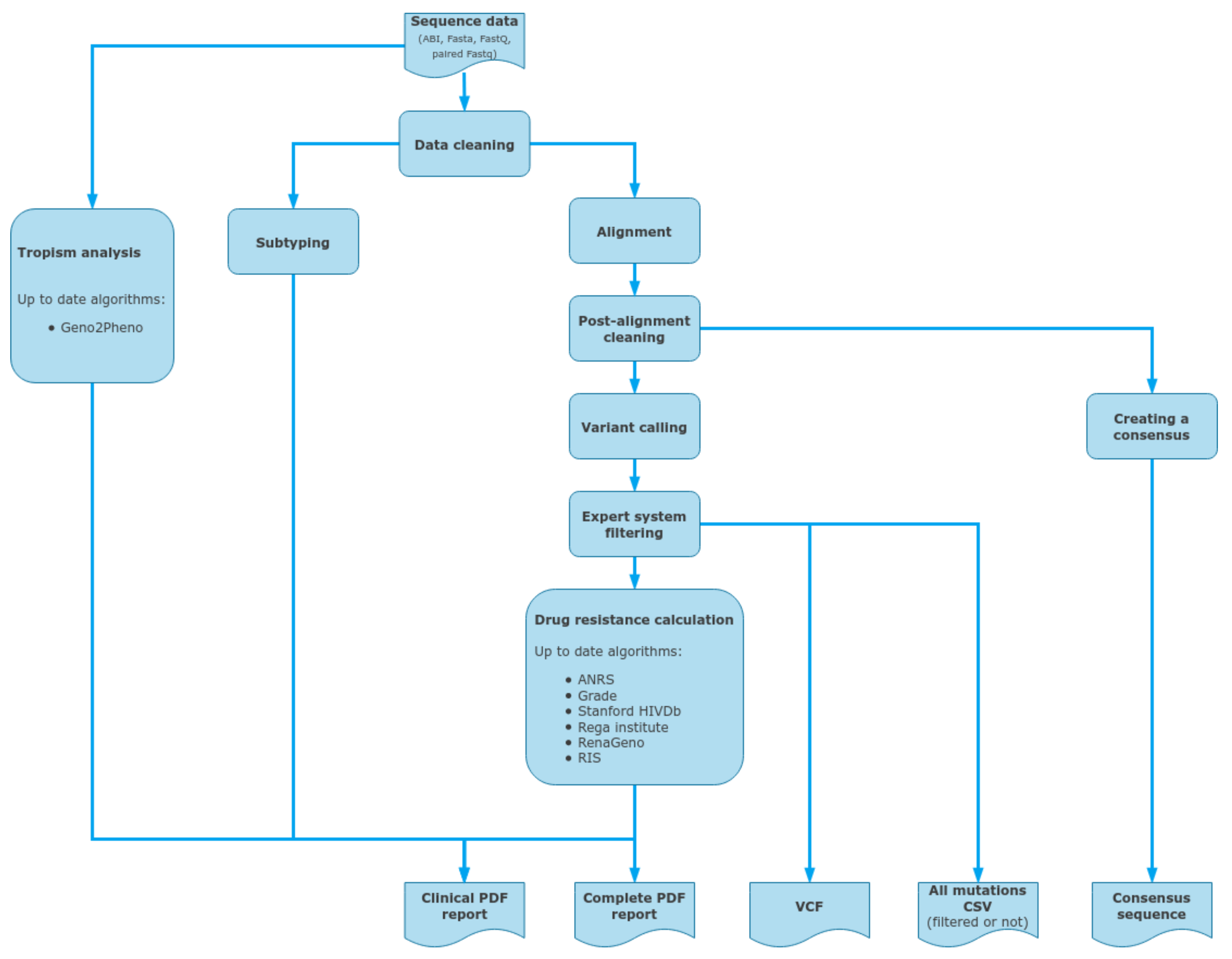 Viruses 15 00571 g004