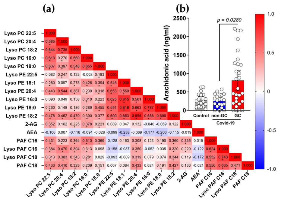 Viruses 15 00573 g005a