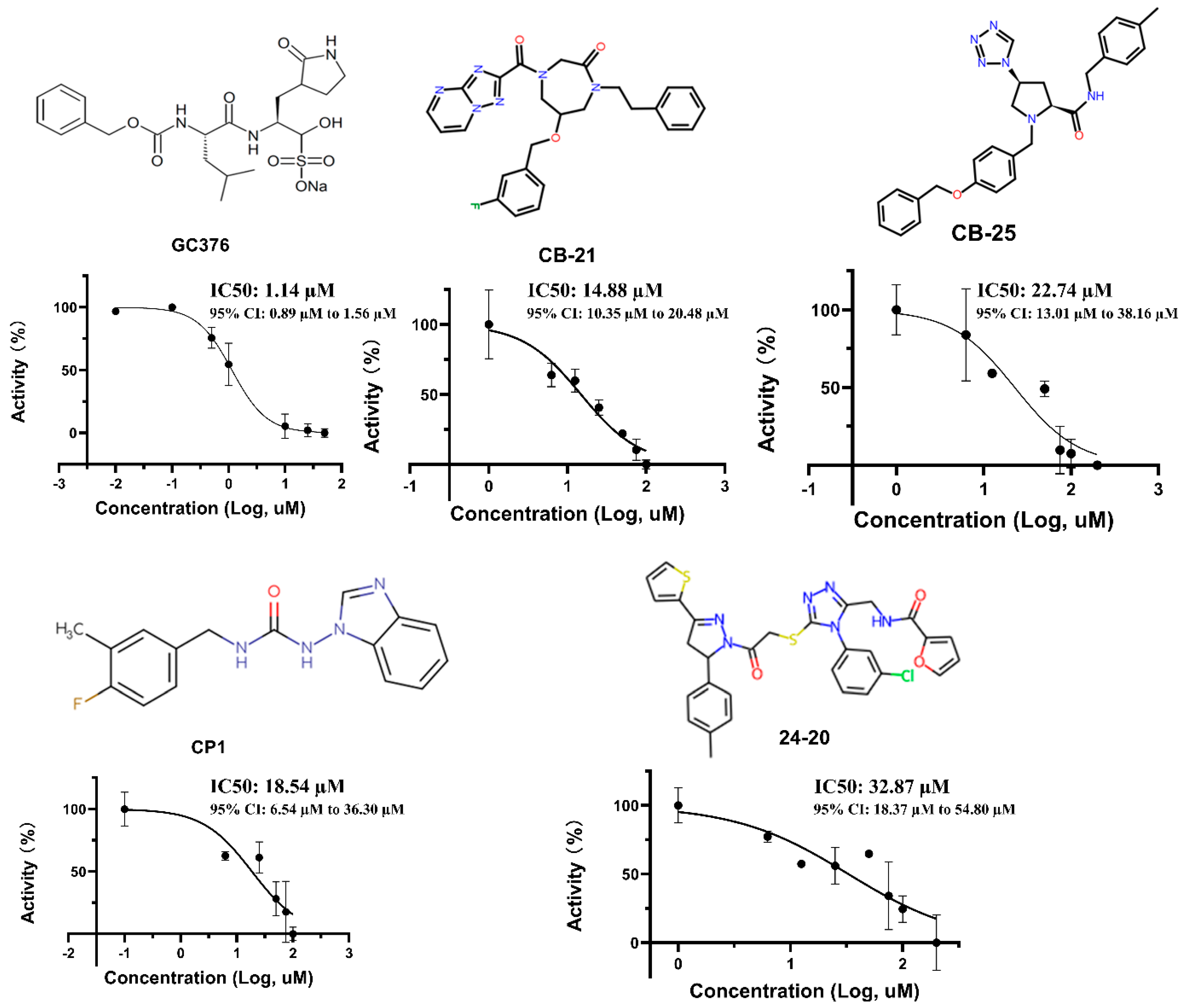 Viruses 15 00580 g001