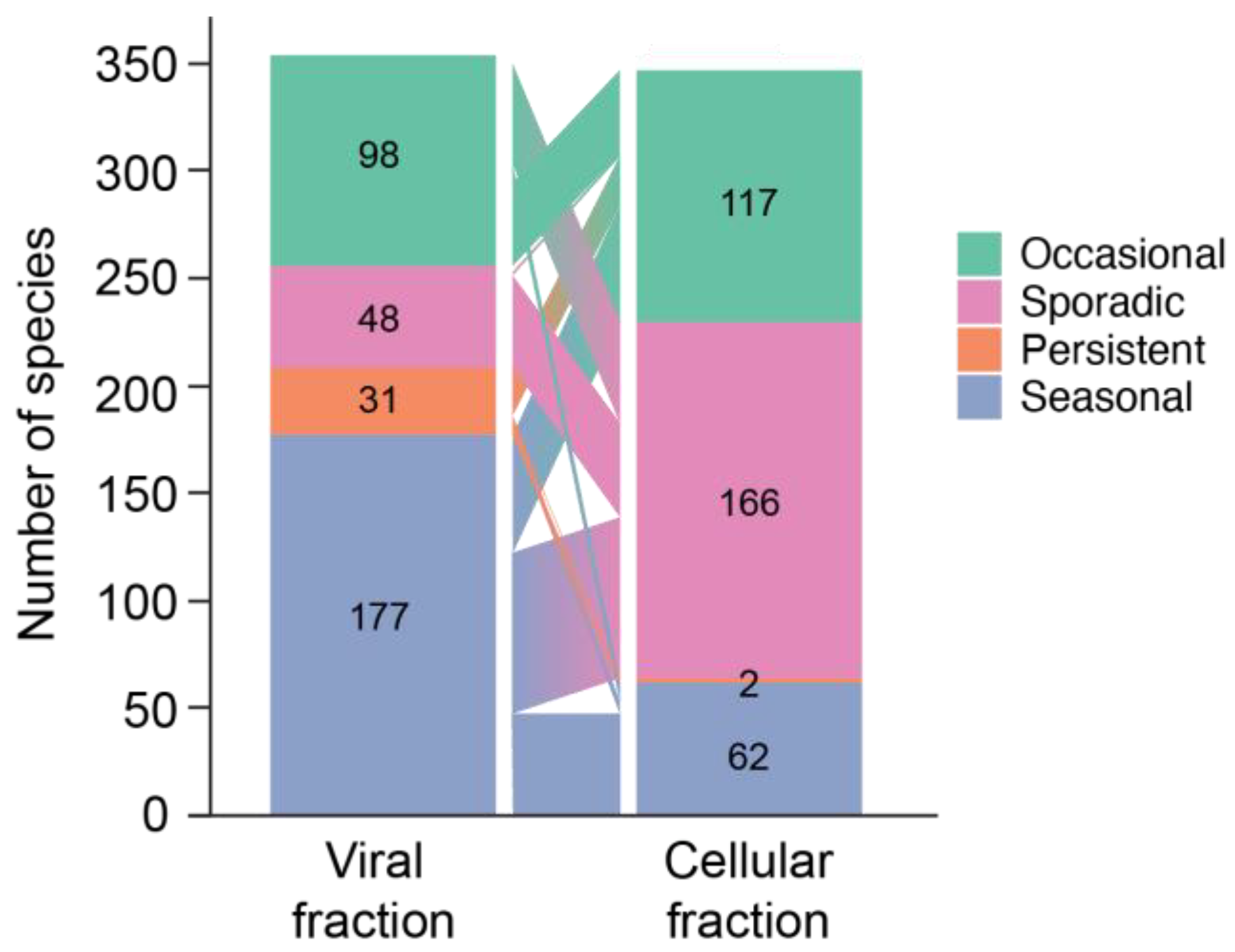 Viruses 15 00581 g003 Viruses 15 00581 g003