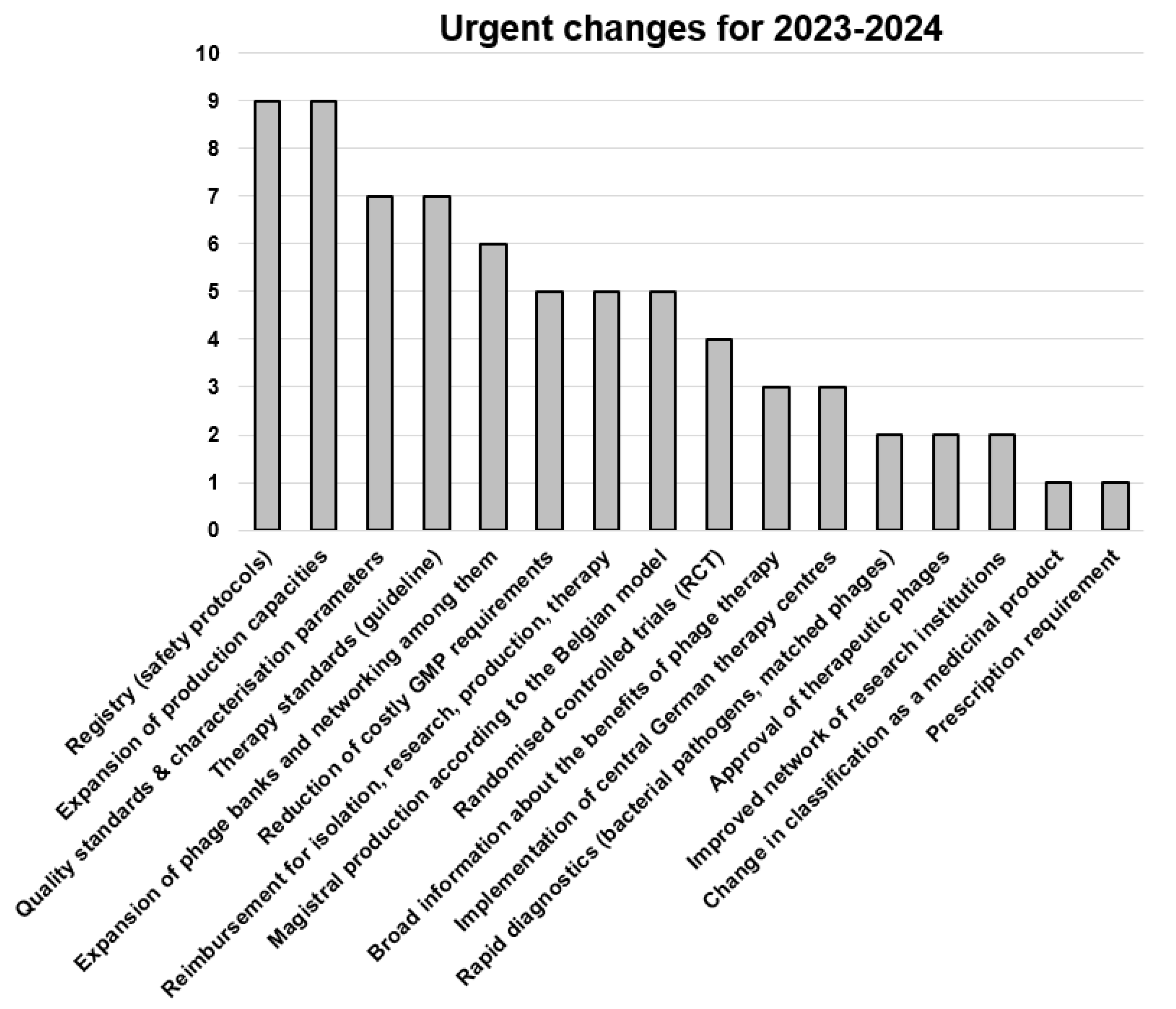 Viruses 15 00588 g002