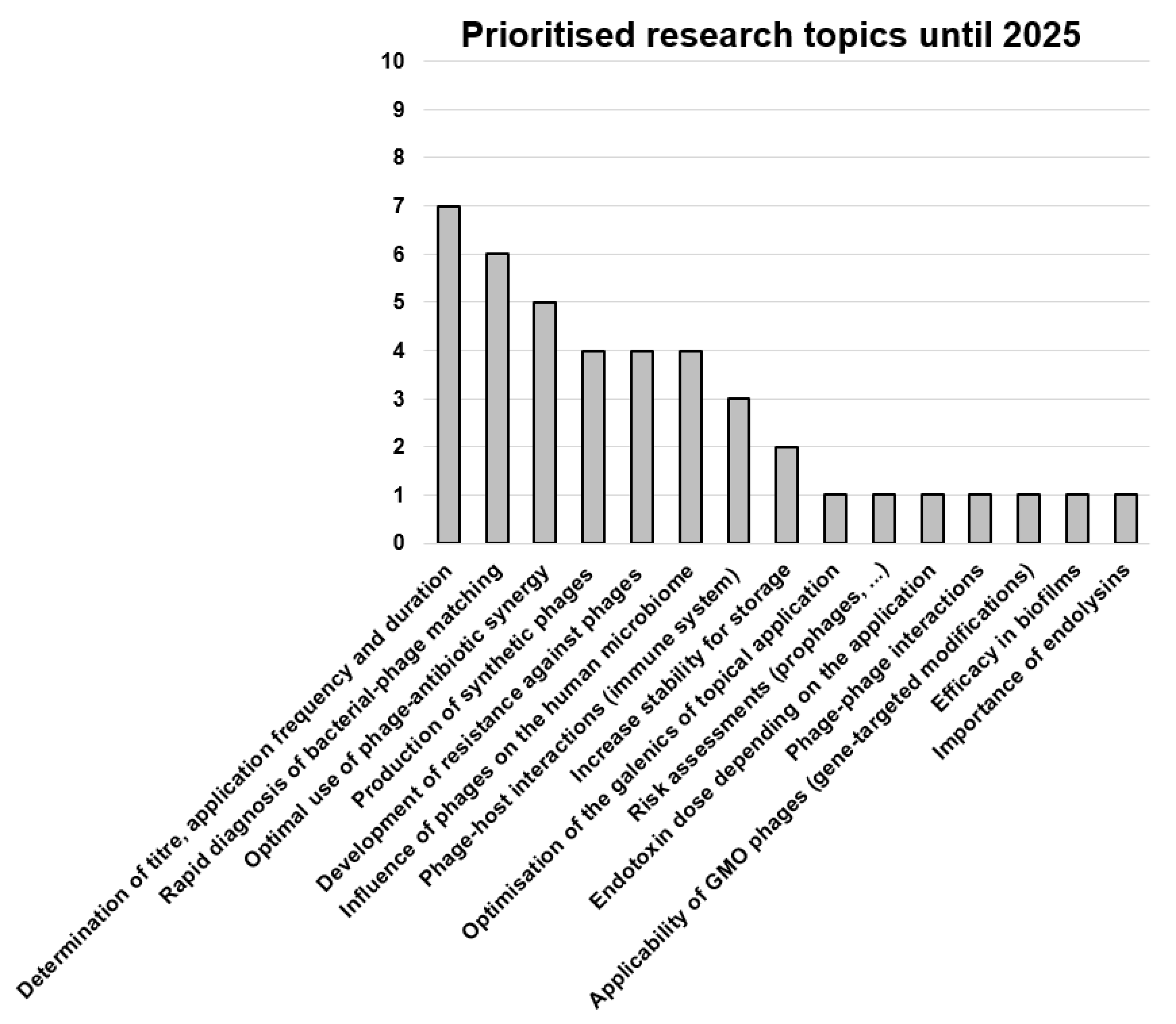 Viruses 15 00588 g003