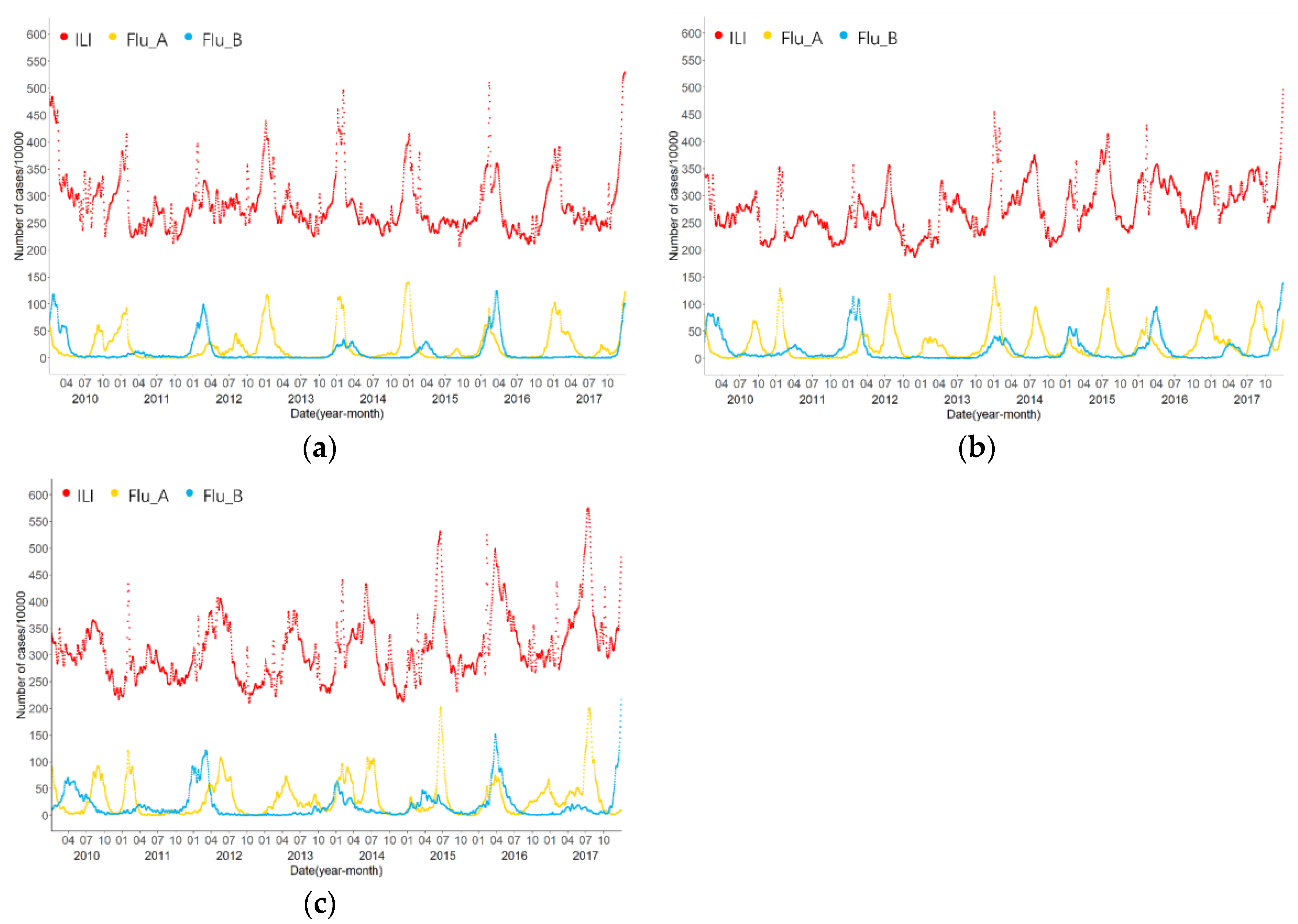 Viruses 15 00594 g002