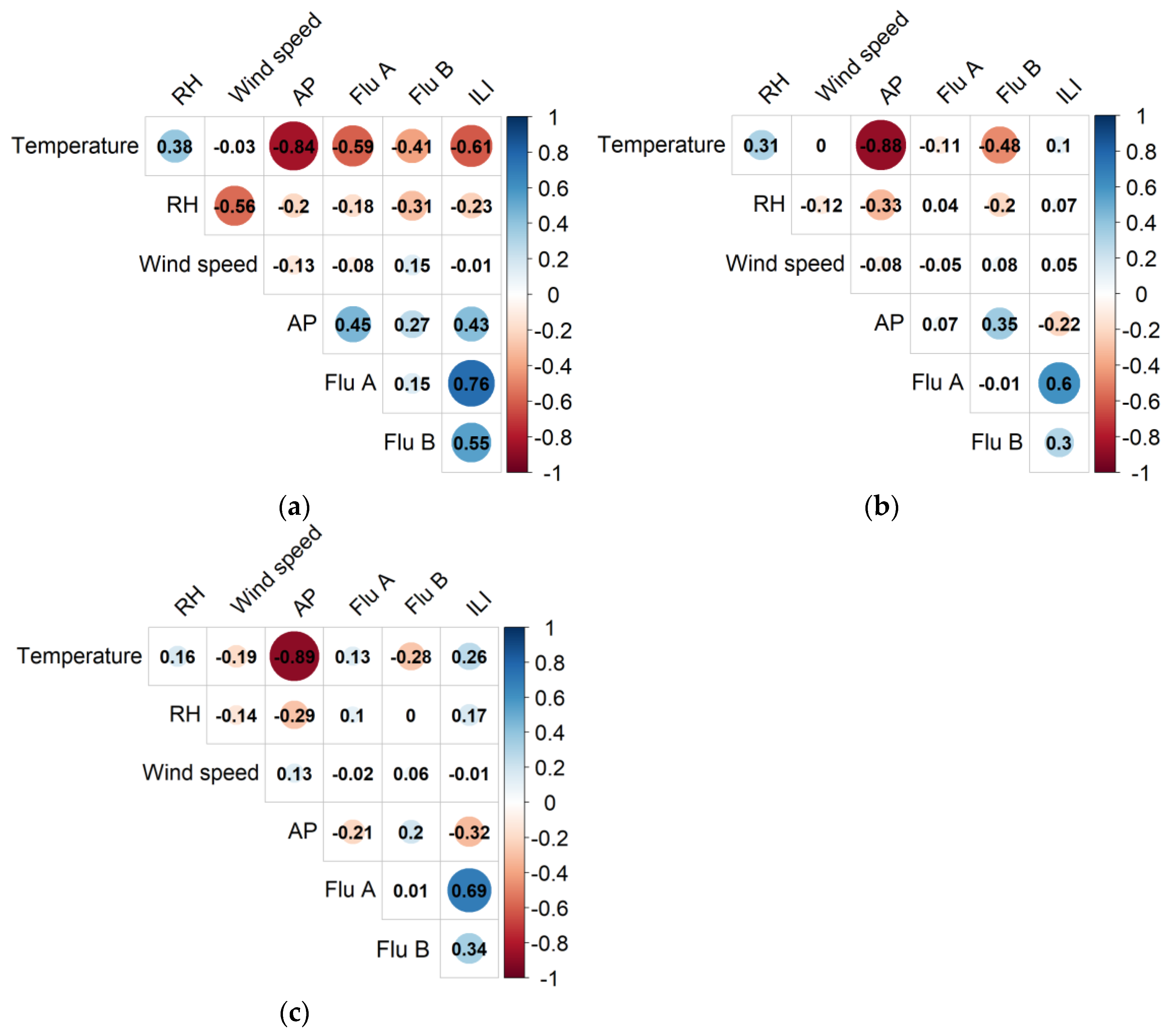Viruses 15 00594 g003