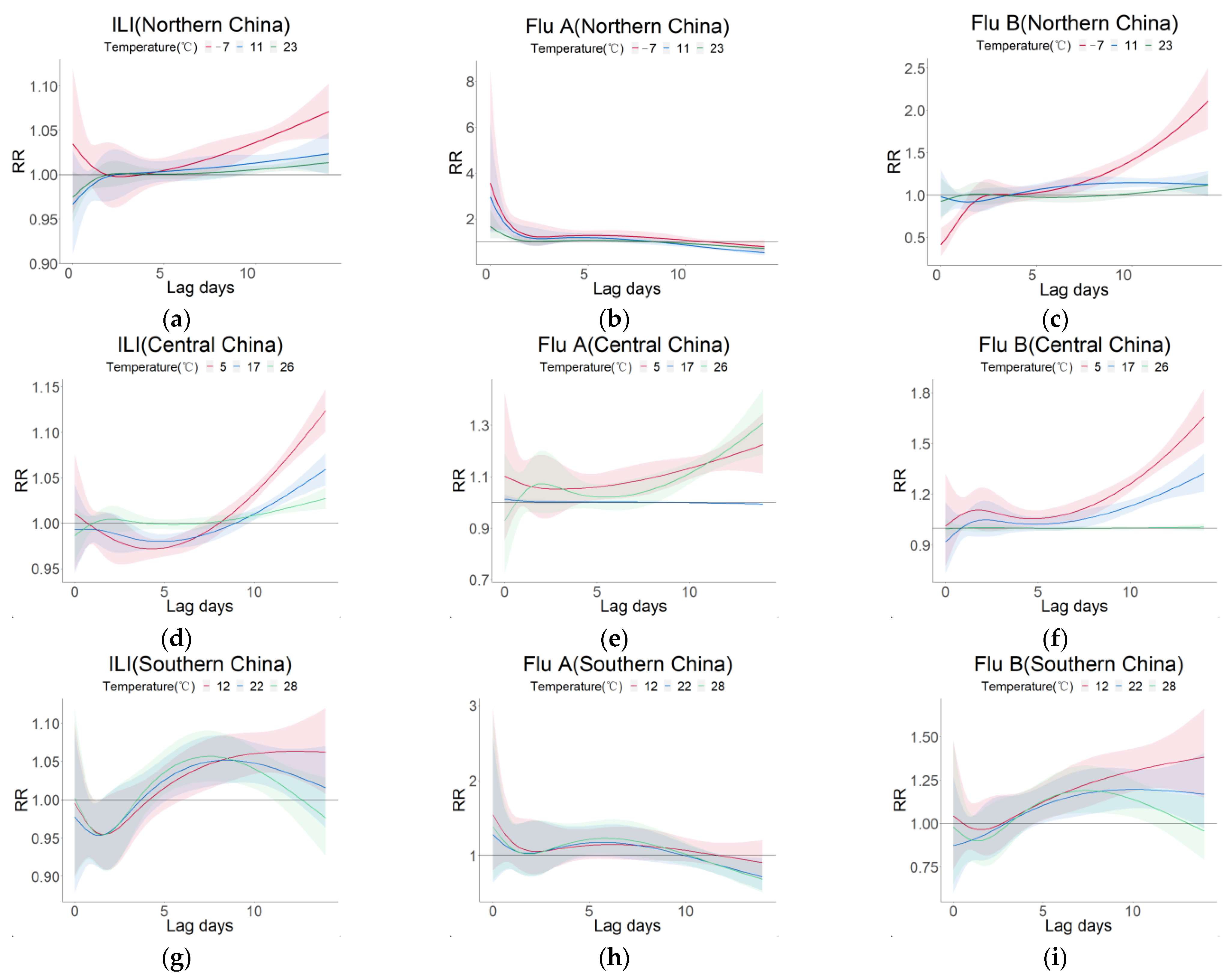 Viruses 15 00594 g005