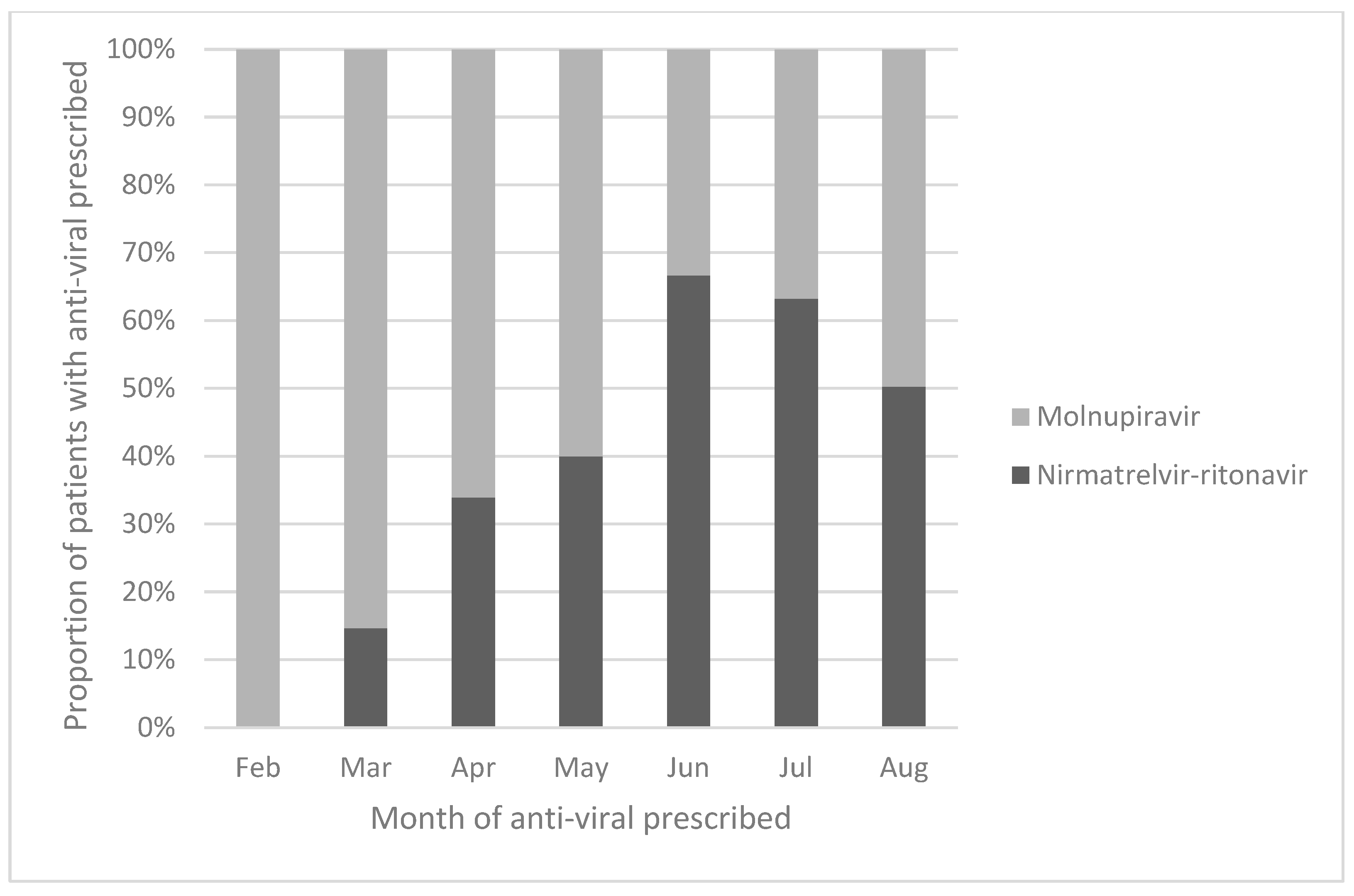 Viruses 15 00610 g001