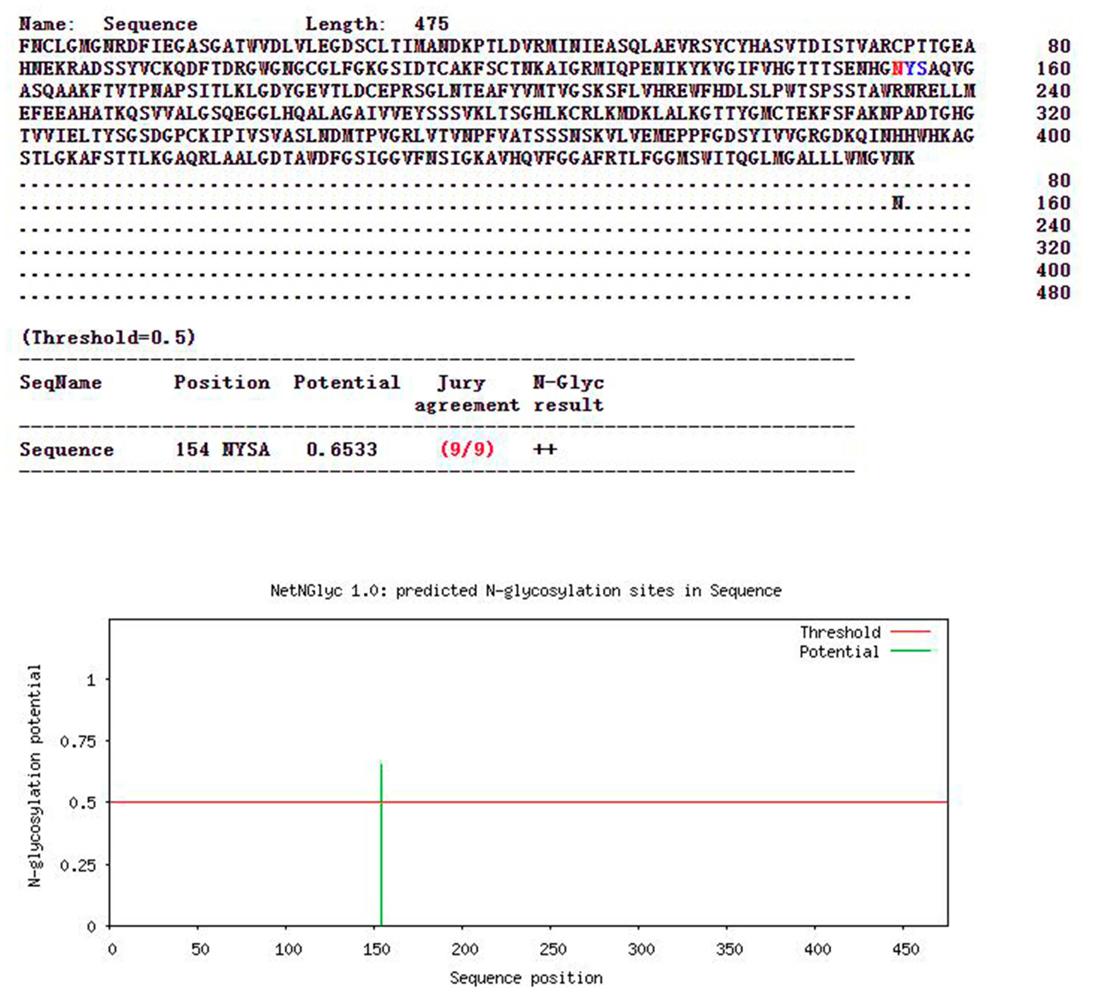 Viruses 15 00625 g003 Viruses 15 00625 g003