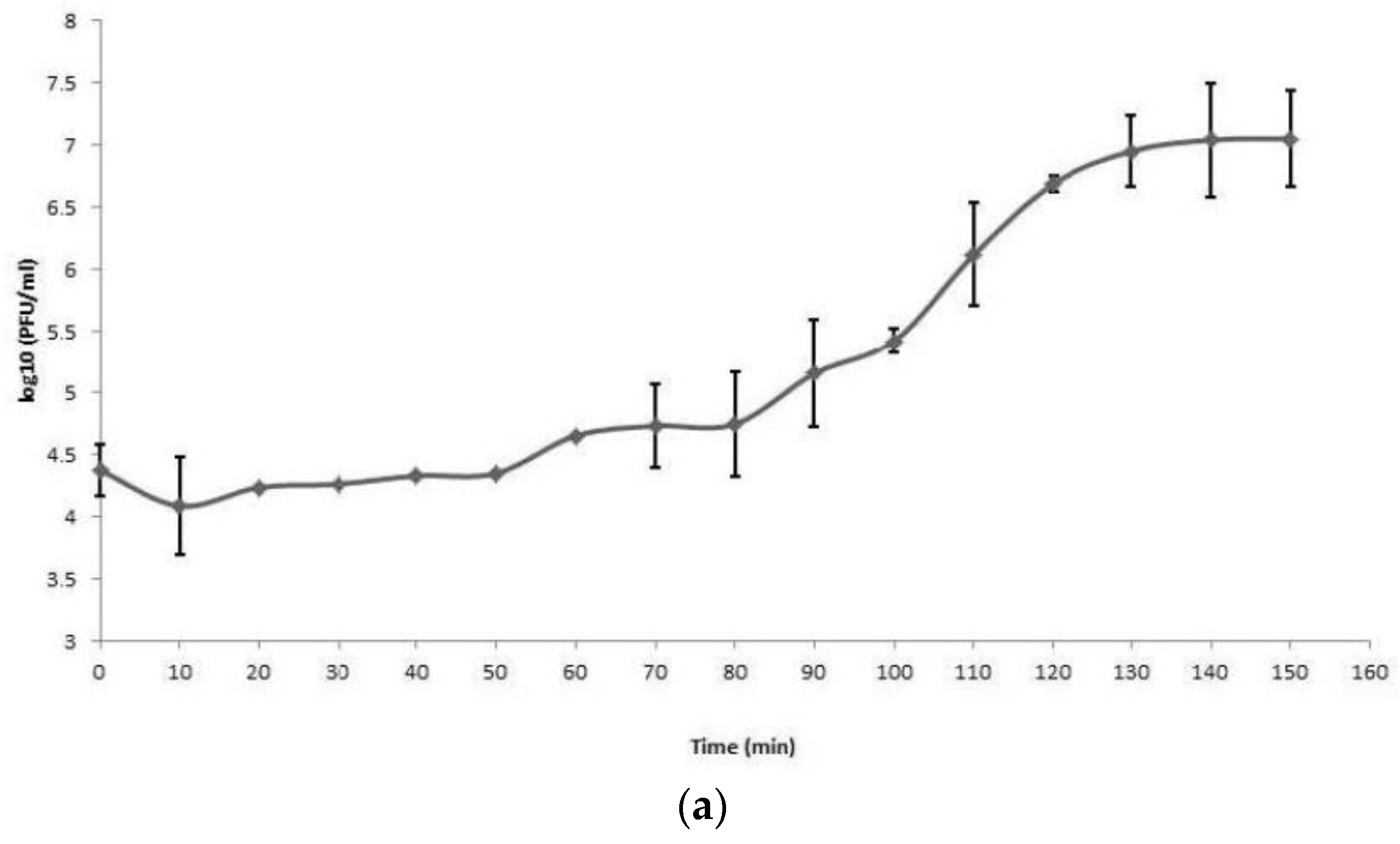 Viruses 15 00628 g005a